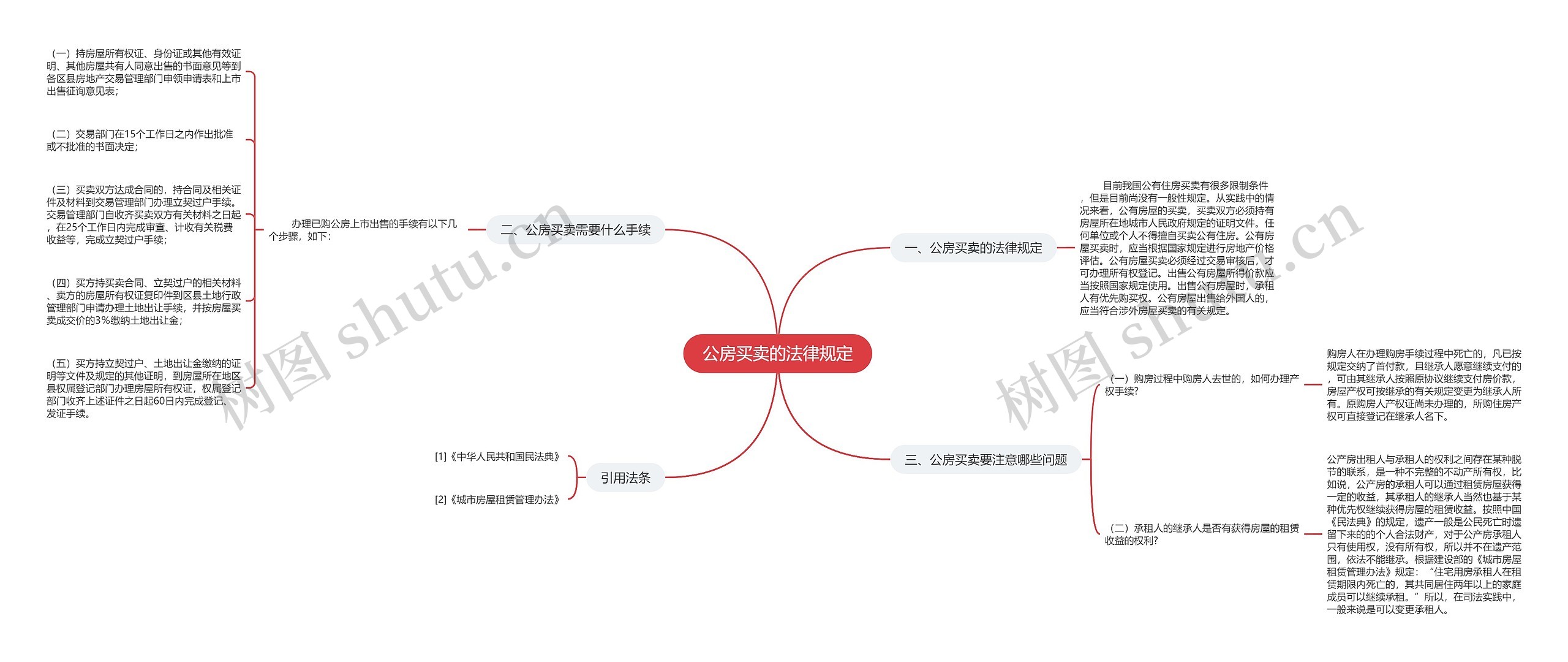 公房买卖的法律规定思维导图