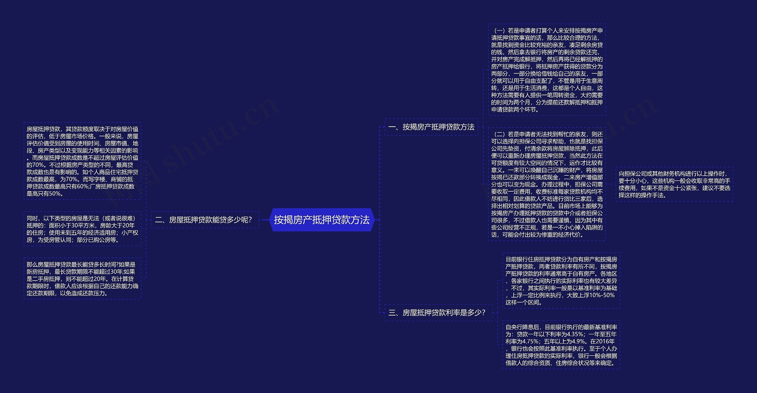 按揭房产抵押贷款方法思维导图