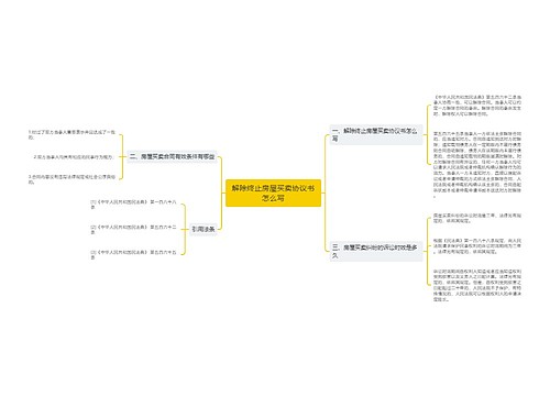 解除终止房屋买卖协议书怎么写