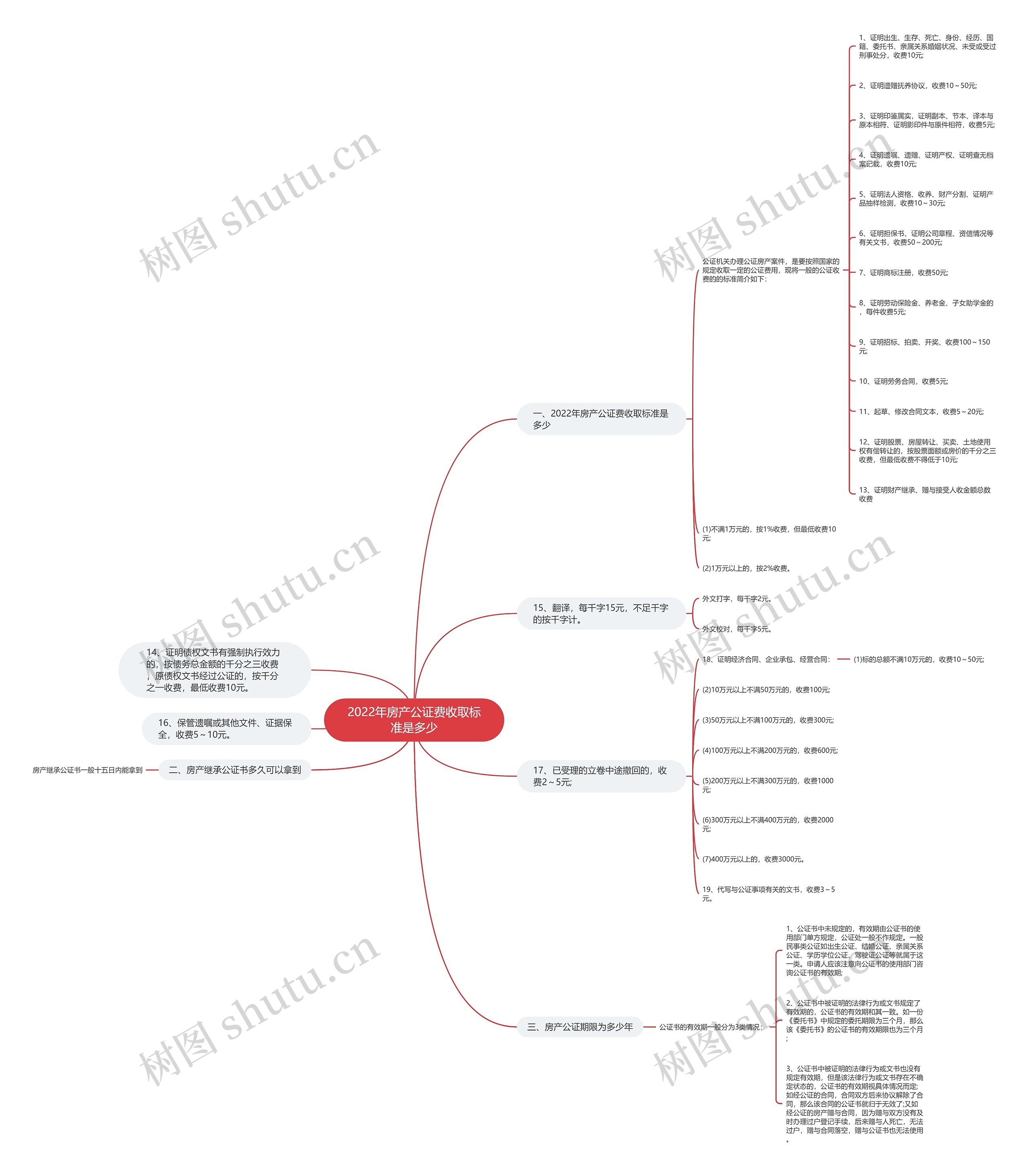 2022年房产公证费收取标准是多少 2022年房产公证费收取标准是多少