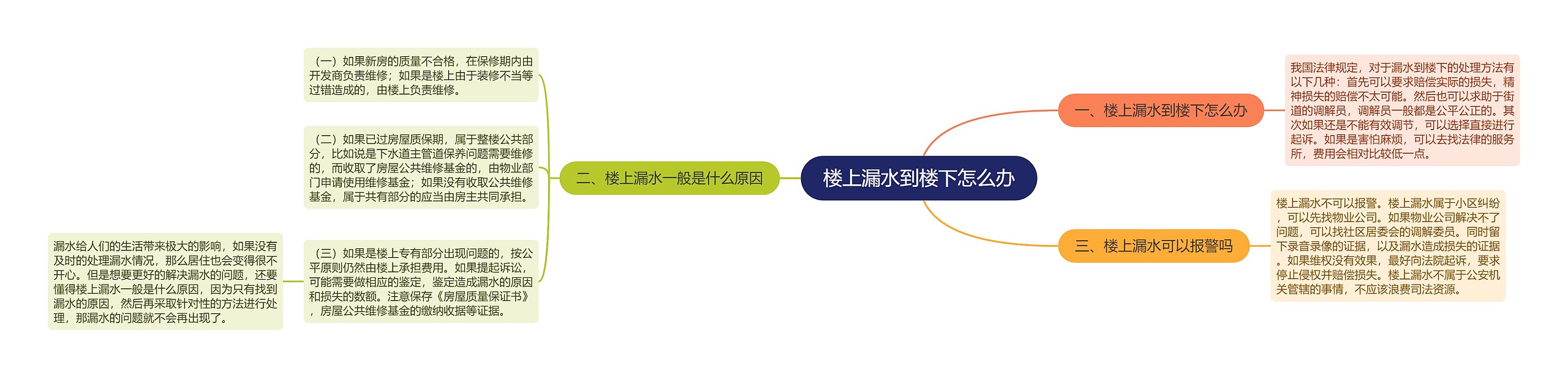 楼上漏水到楼下怎么办 楼上漏水到楼下怎么办