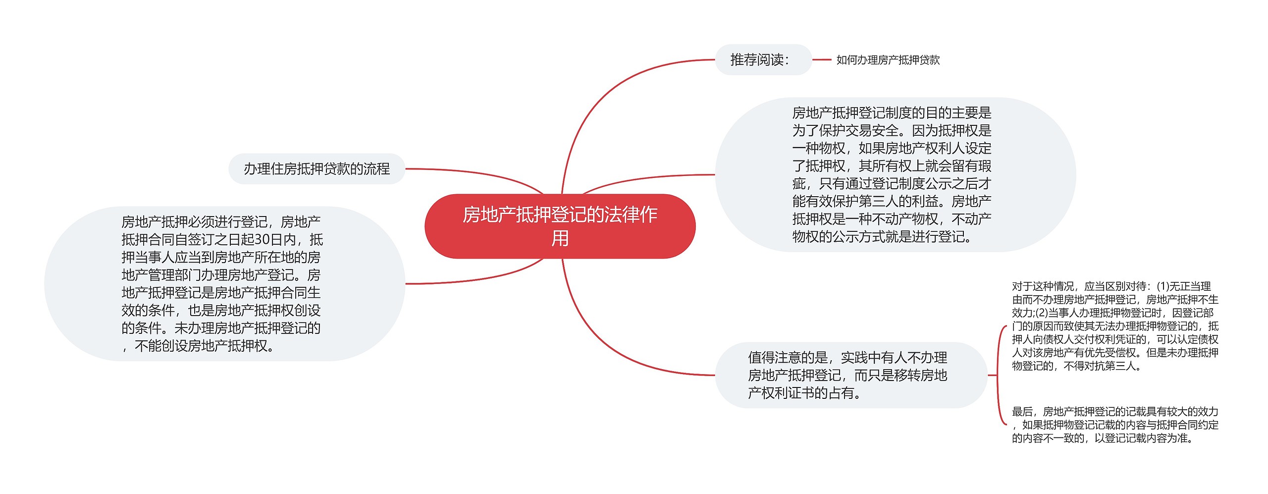 房地产抵押登记的法律作用