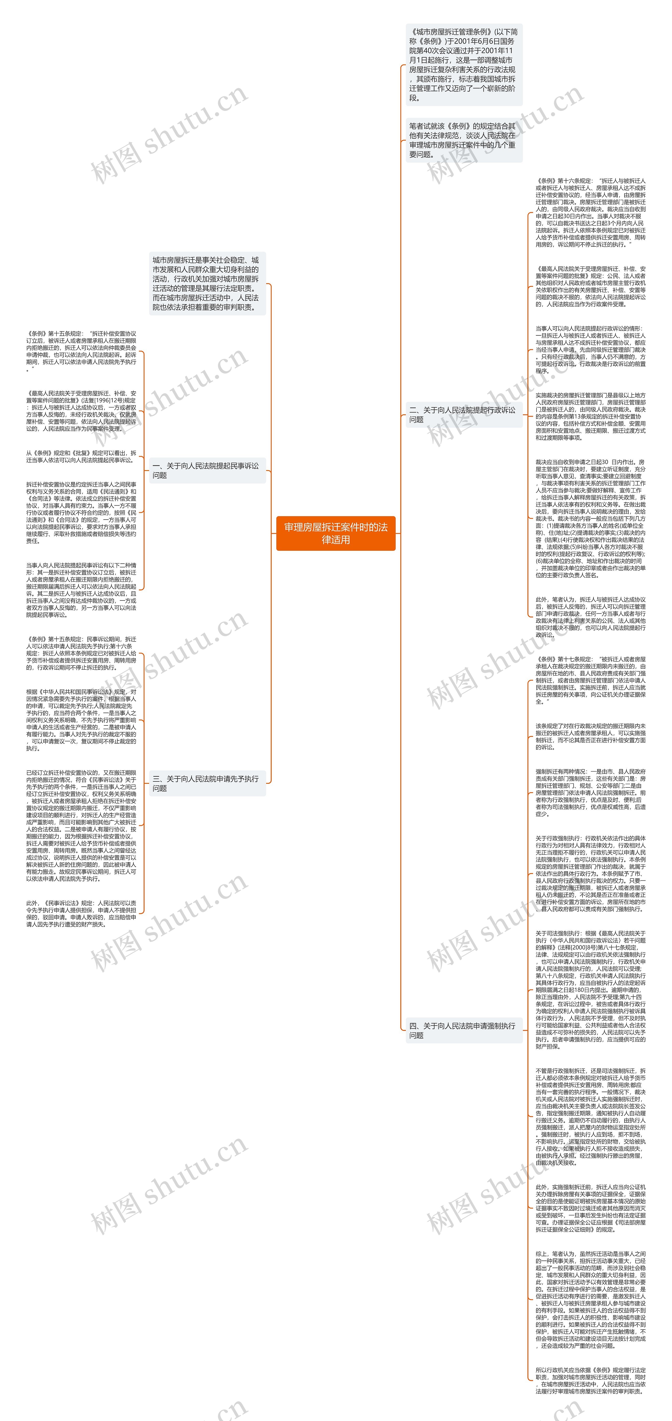审理房屋拆迁案件时的法律适用思维导图