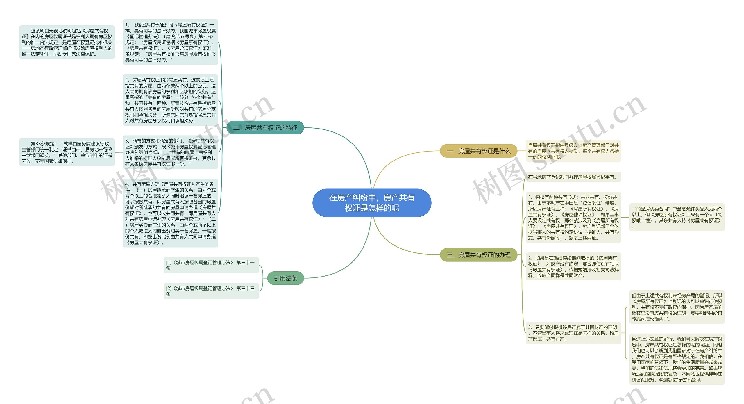 在房产纠纷中，房产共有权证是怎样的呢思维导图