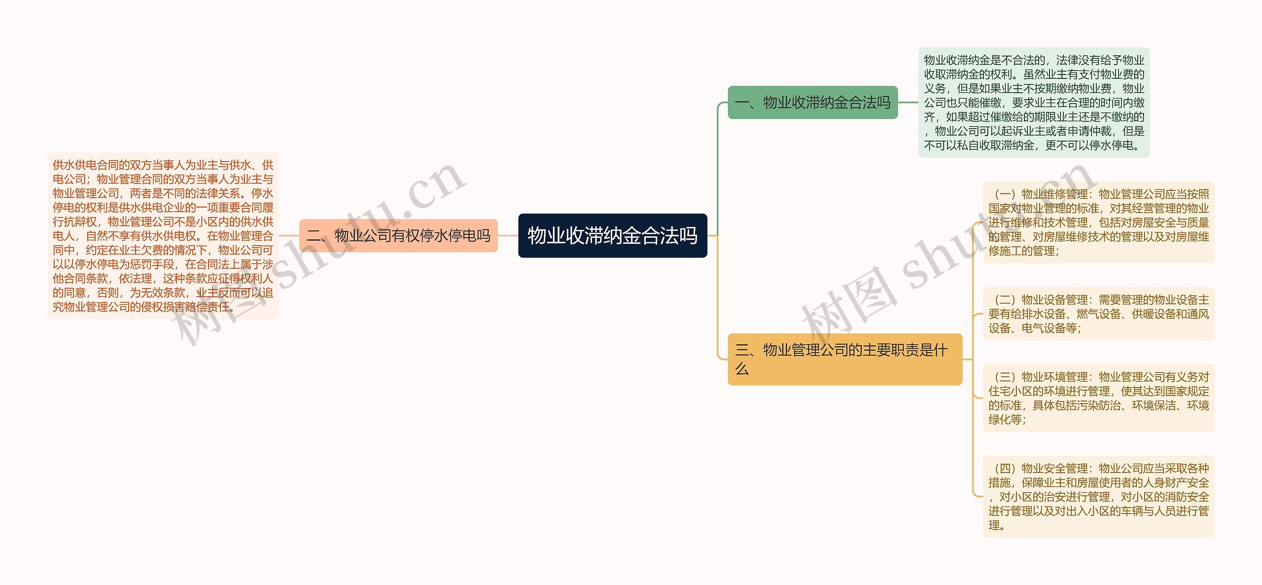 物业收滞纳金合法吗