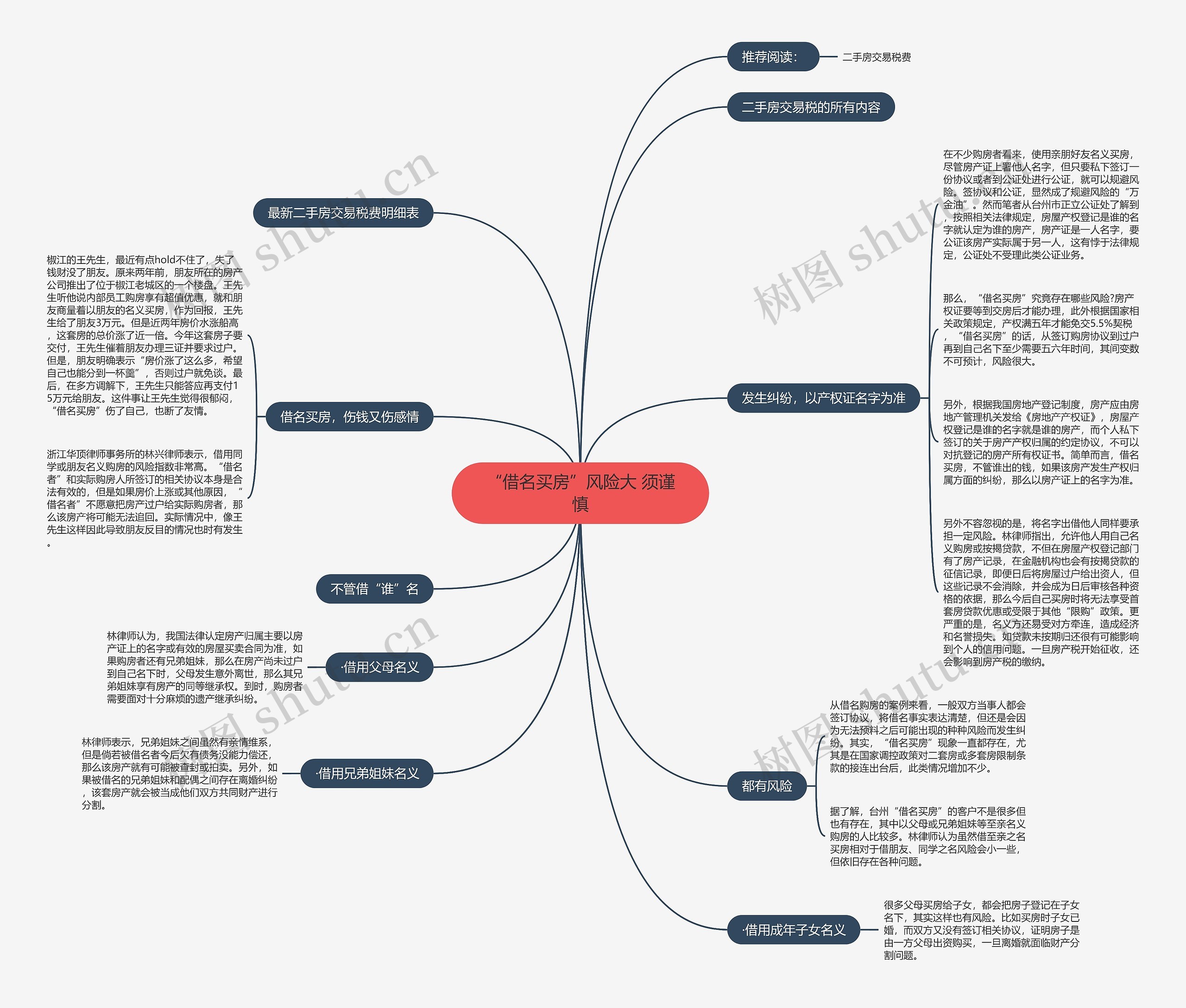 “借名买房”风险大 须谨慎思维导图