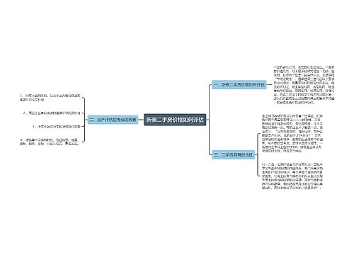 新泰二手房价格如何评估
