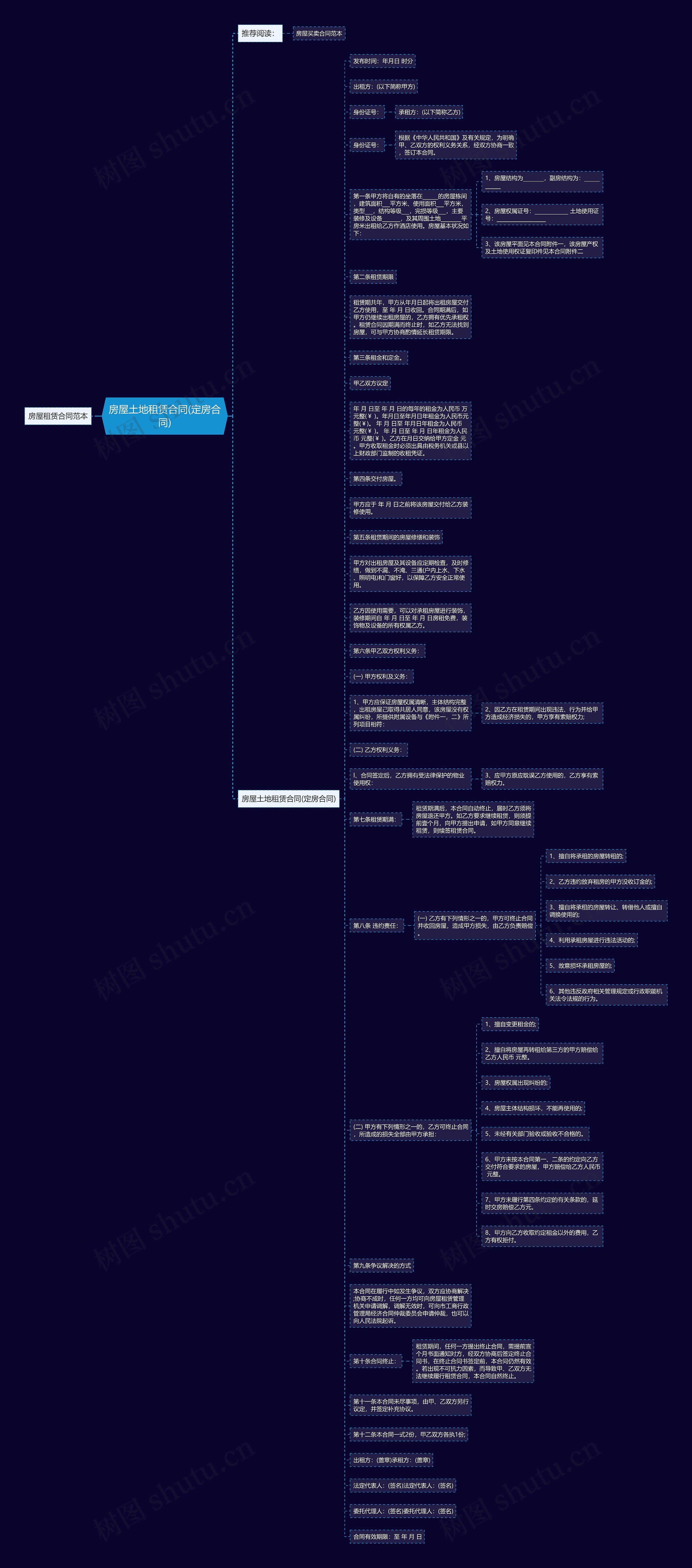 房屋土地租赁合同(定房合同)思维导图