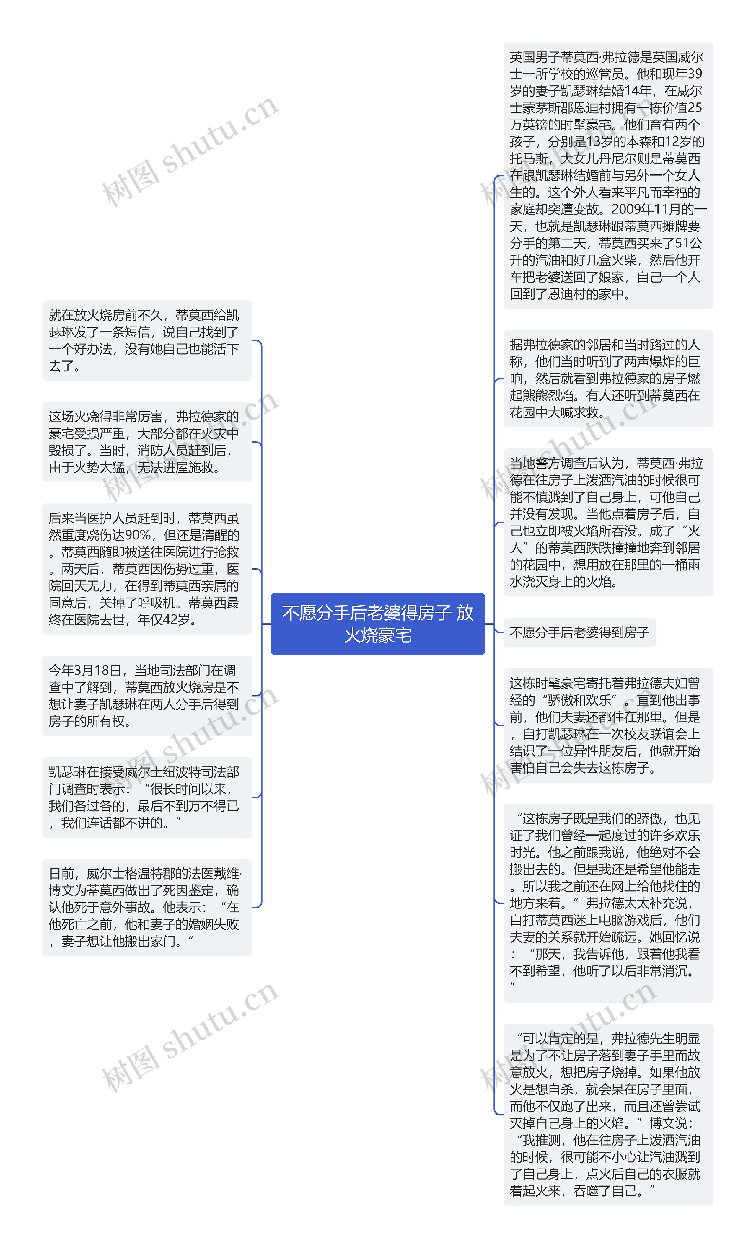 不愿分手后老婆得房子 放火烧豪宅