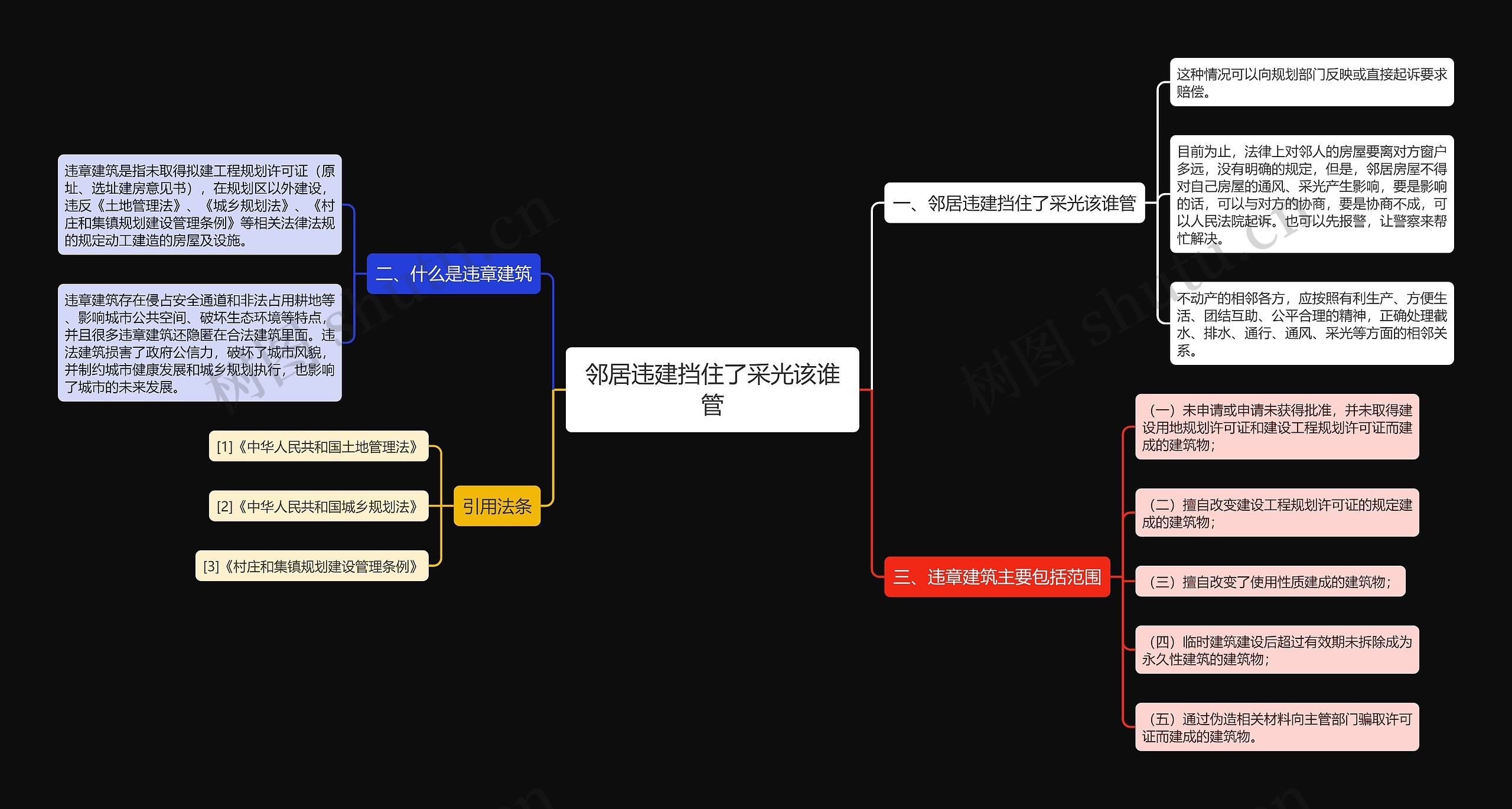 邻居违建挡住了采光该谁管