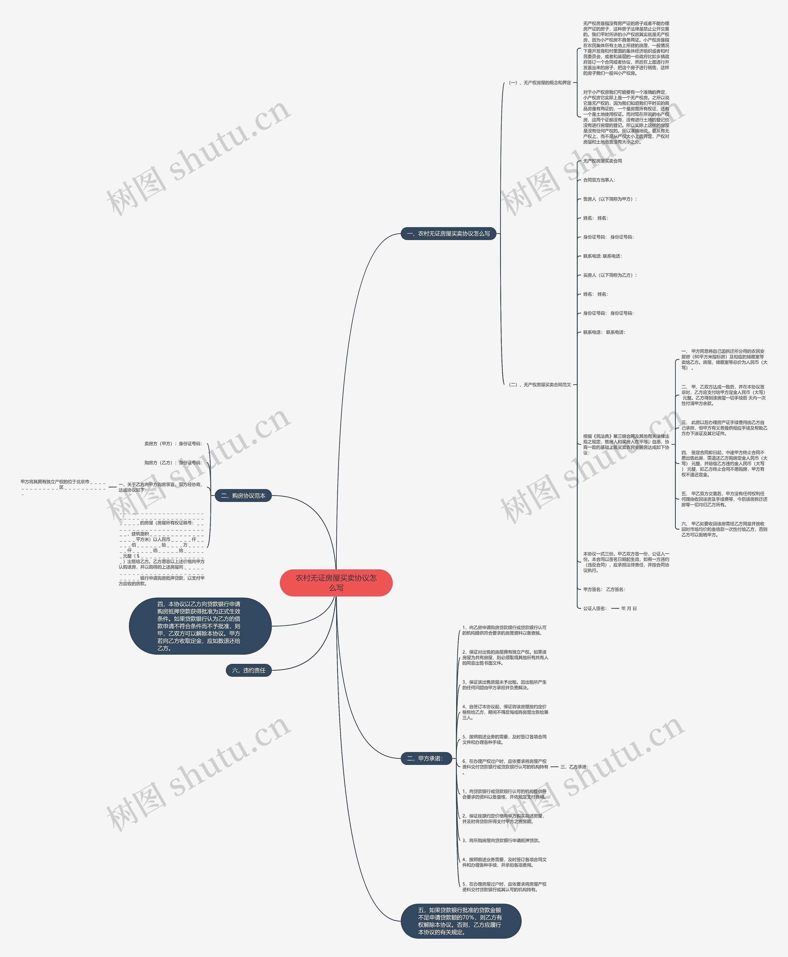 农村无证房屋买卖协议怎么写思维导图