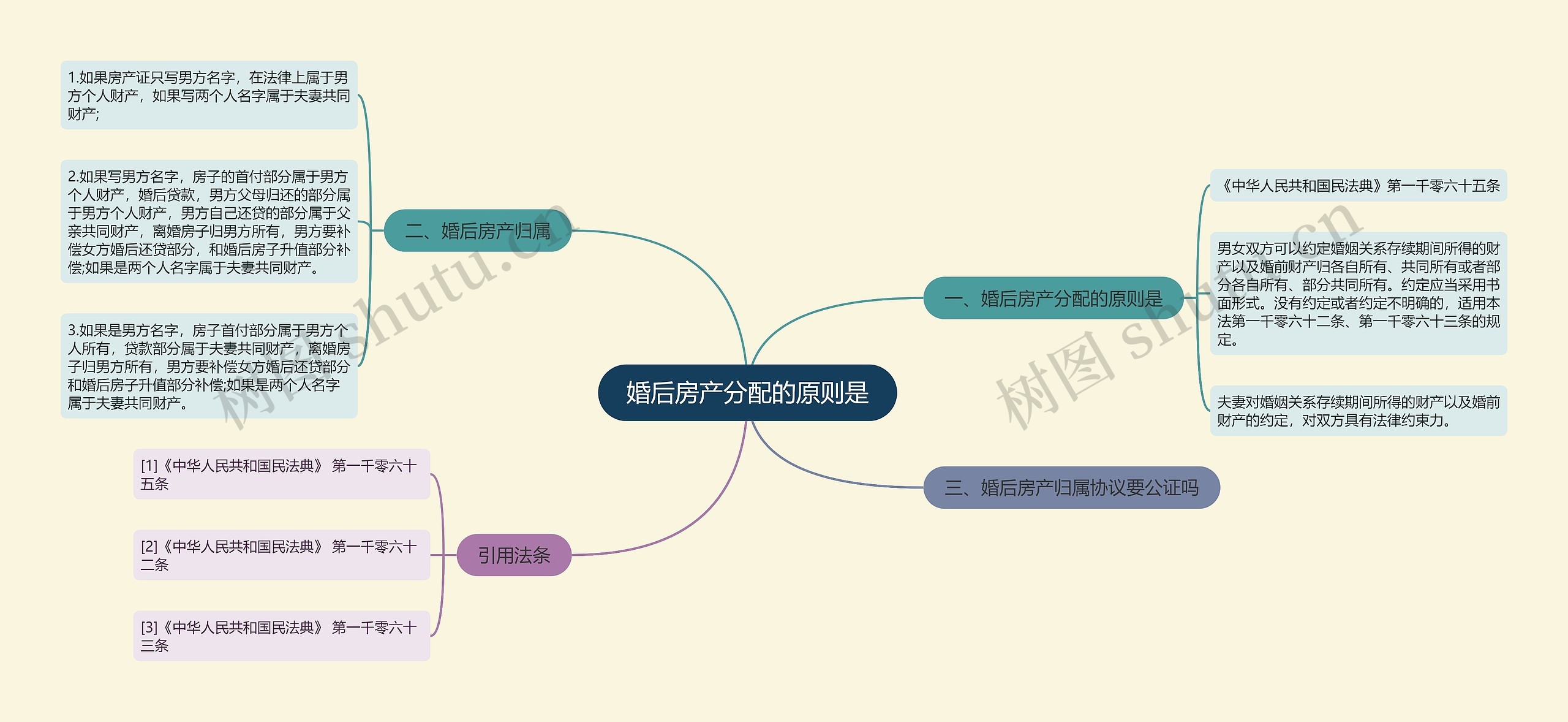 婚后房产分配的原则是