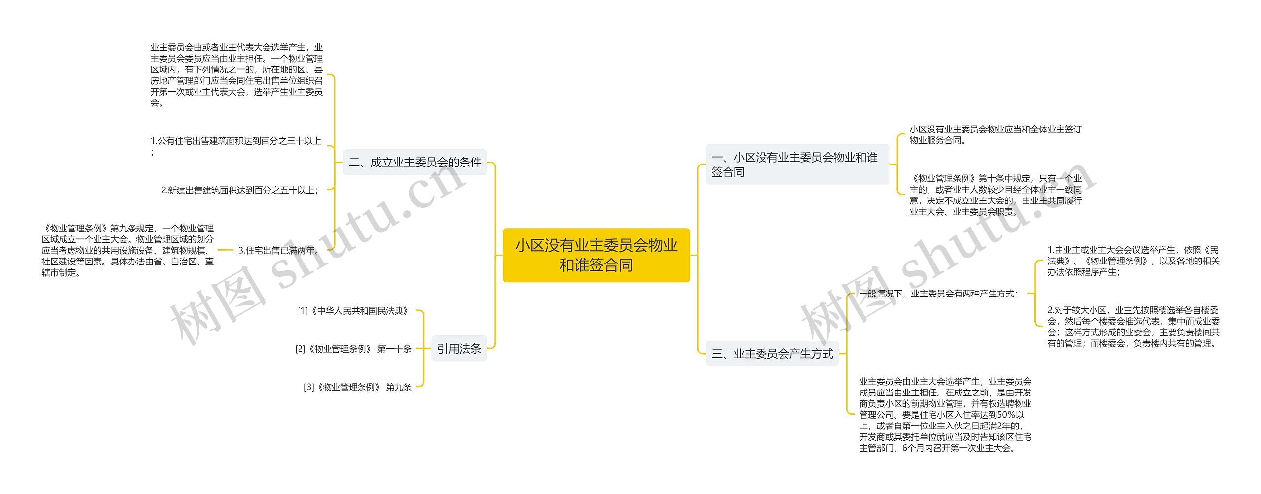 小区没有业主委员会物业和谁签合同