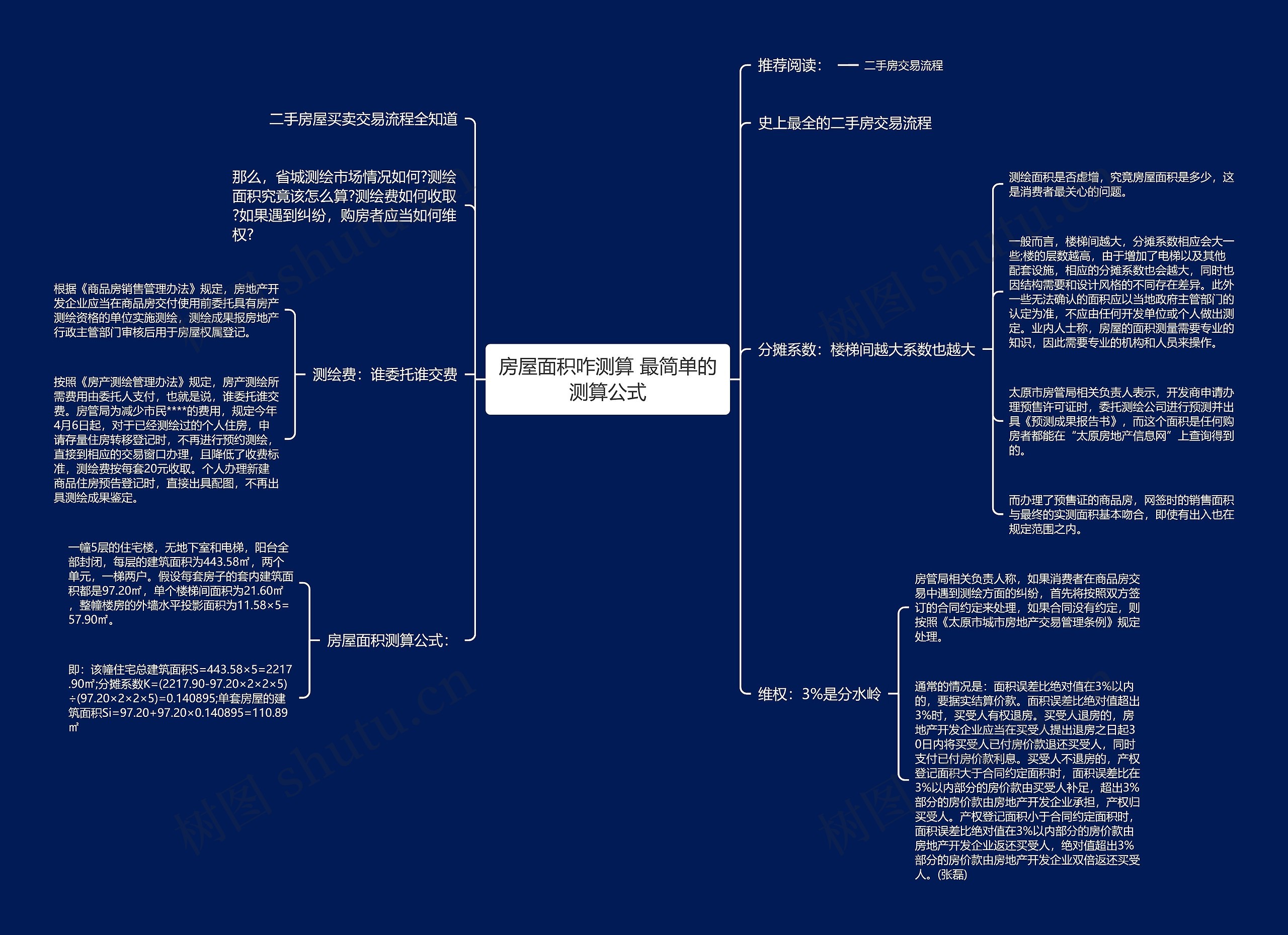 房屋面积咋测算 最简单的测算公式思维导图