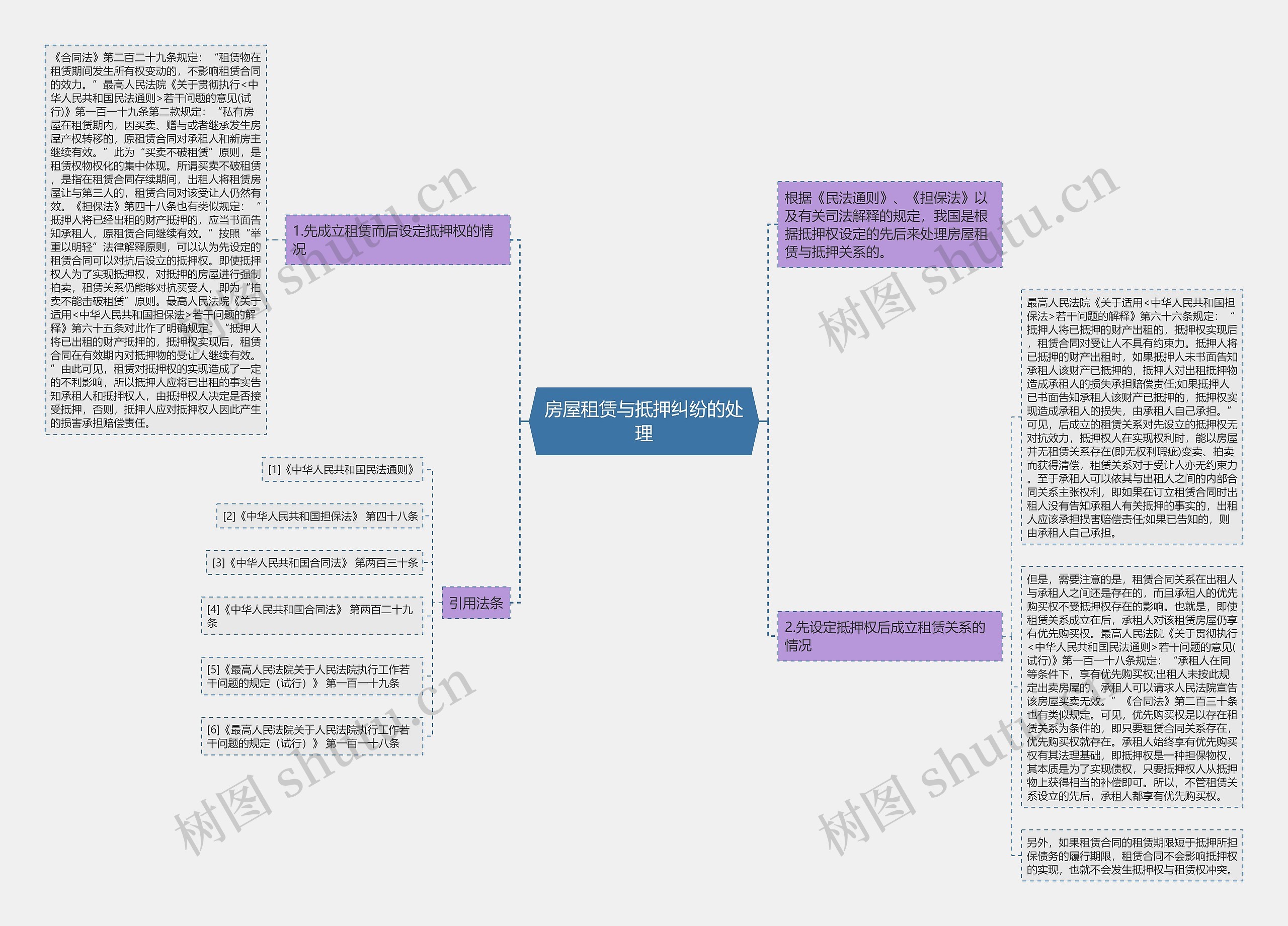 房屋租赁与抵押纠纷的处理 房屋租赁与抵押纠纷的处理