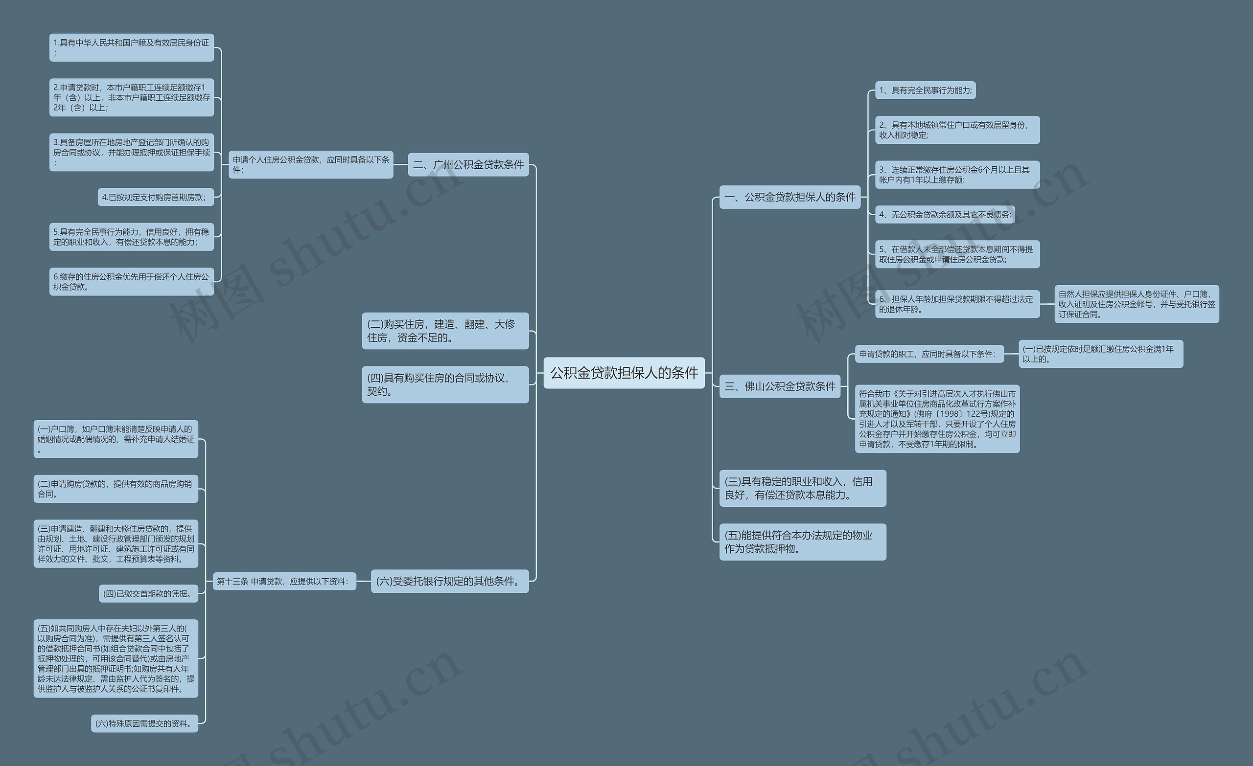 公积金贷款担保人的条件 公积金贷款担保人的条件