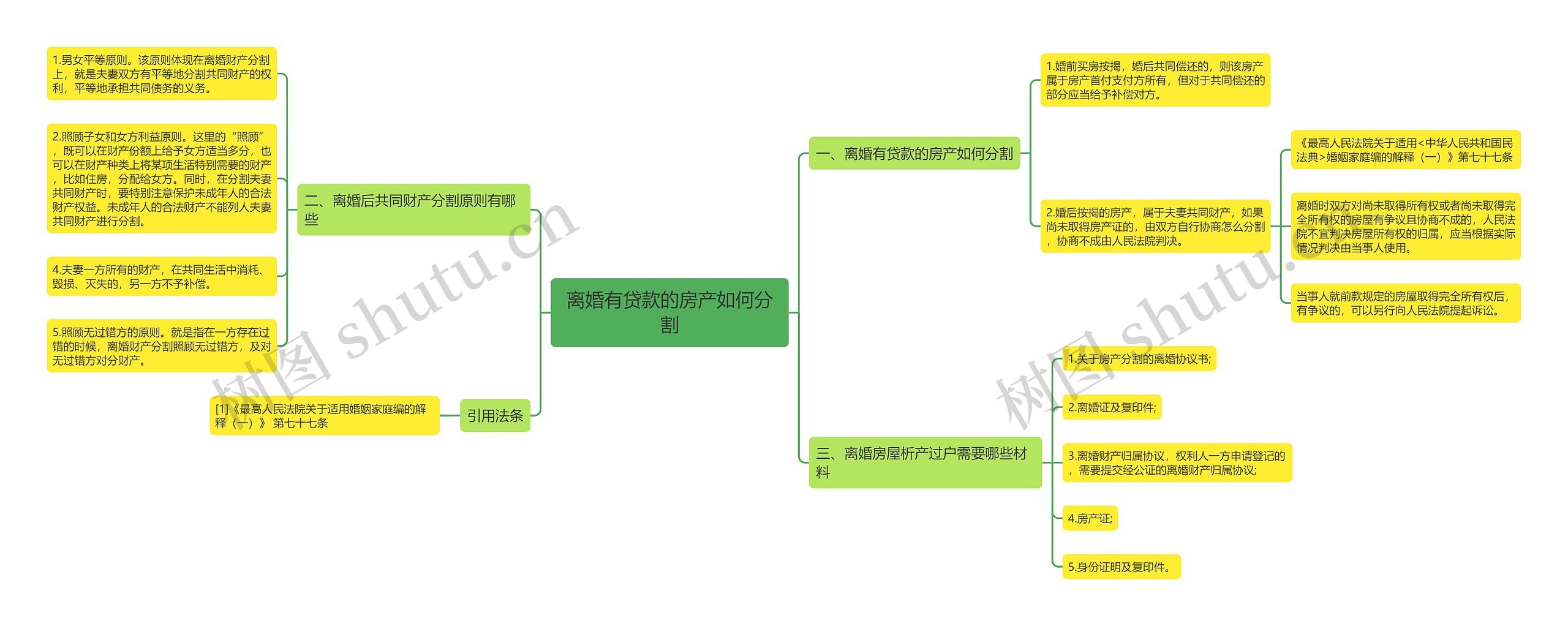 离婚有贷款的房产如何分割