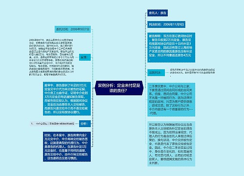 案例分析：定金未付足是谁的责任？