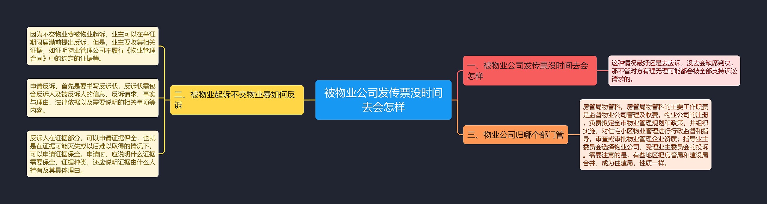 被物业公司发传票没时间去会怎样