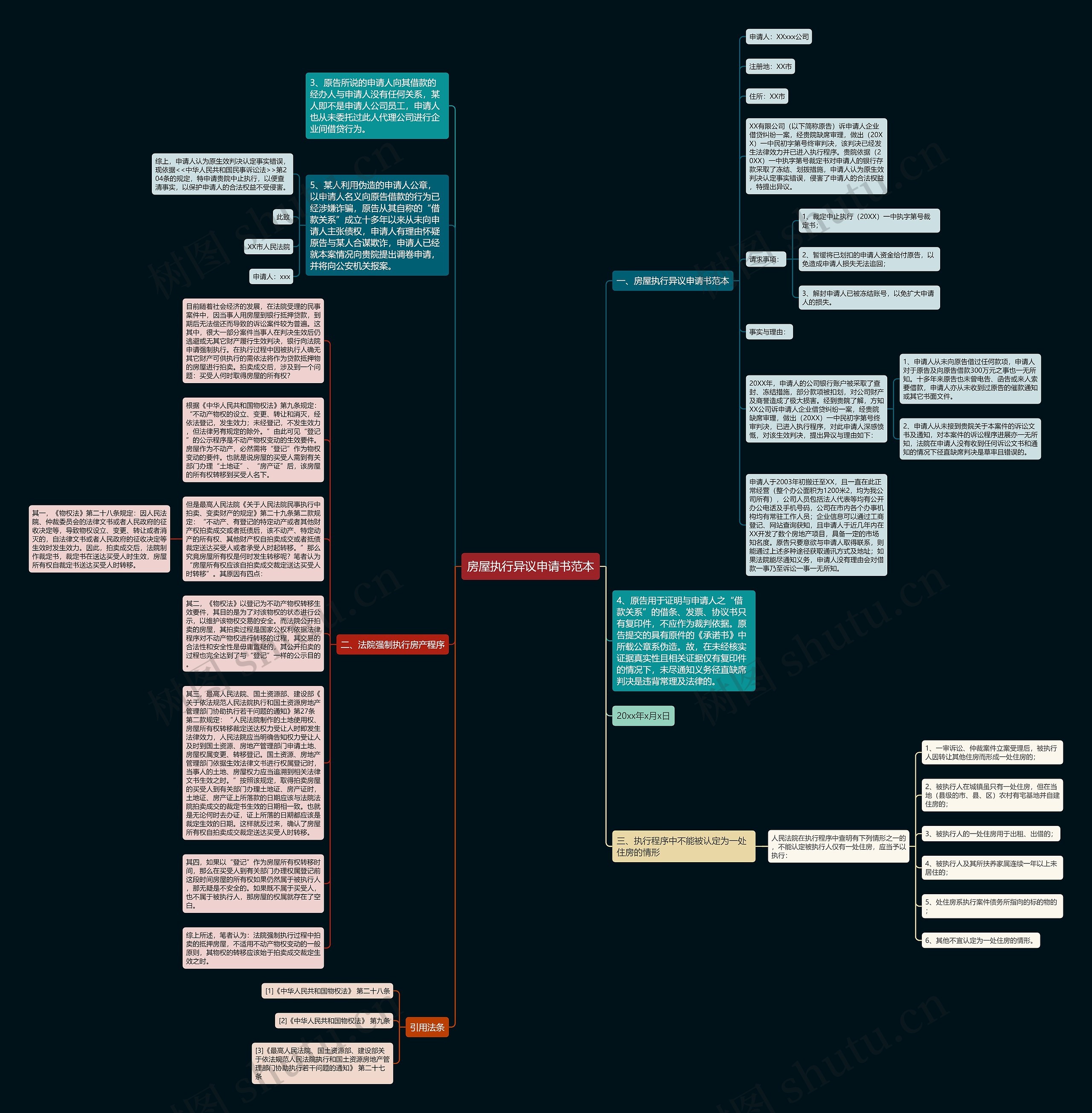 房屋执行异议申请书范本思维导图