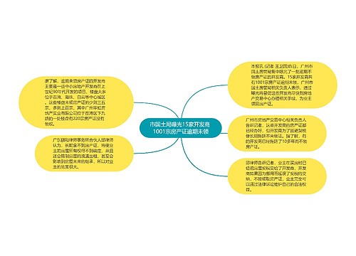 市国土局曝光15家开发商 1001宗房产证逾期未领