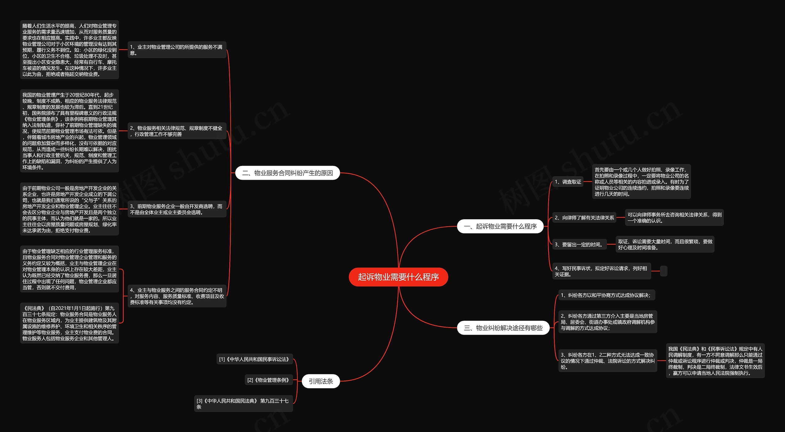 起诉物业需要什么程序 起诉物业需要什么程序