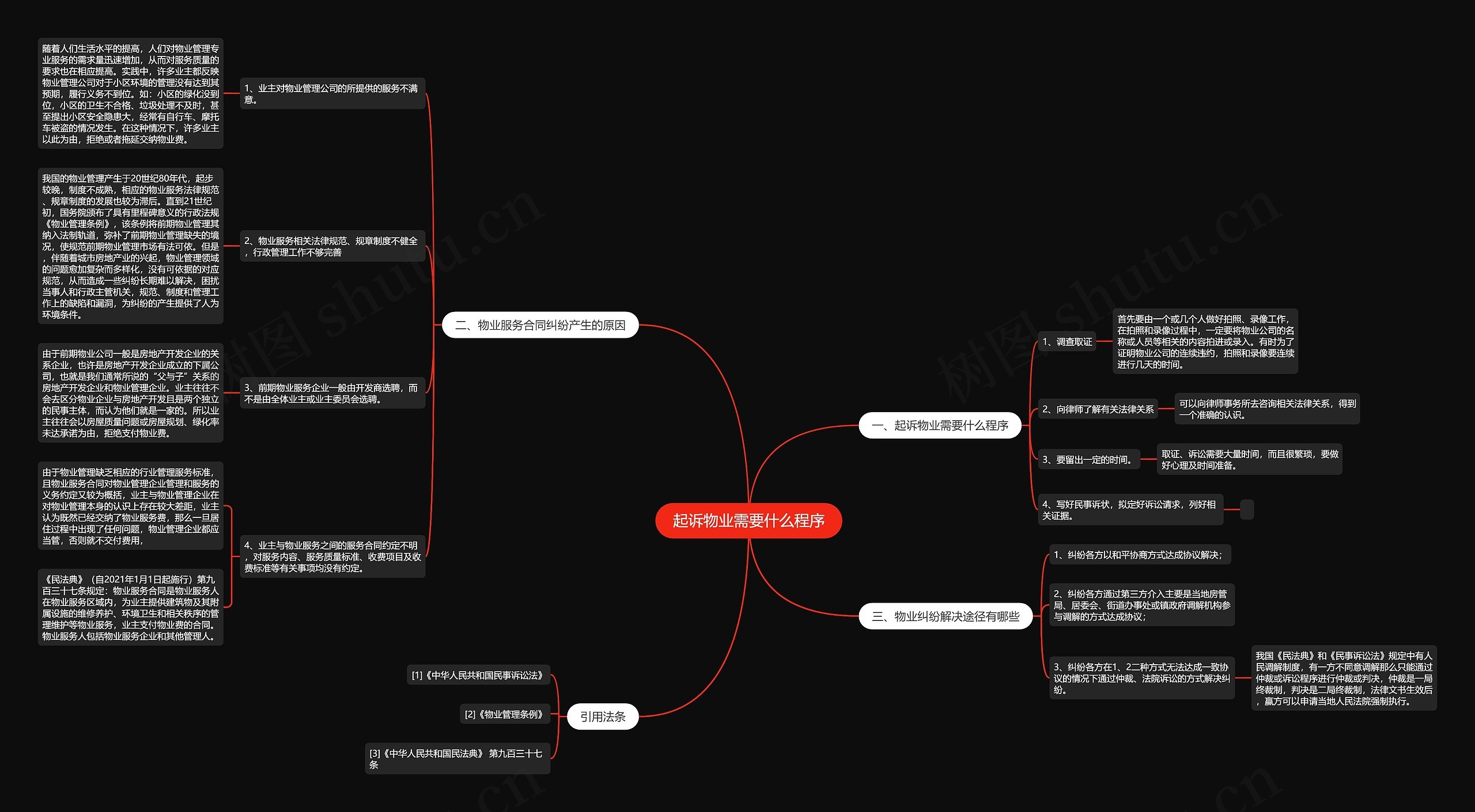 起诉物业需要什么程序思维导图