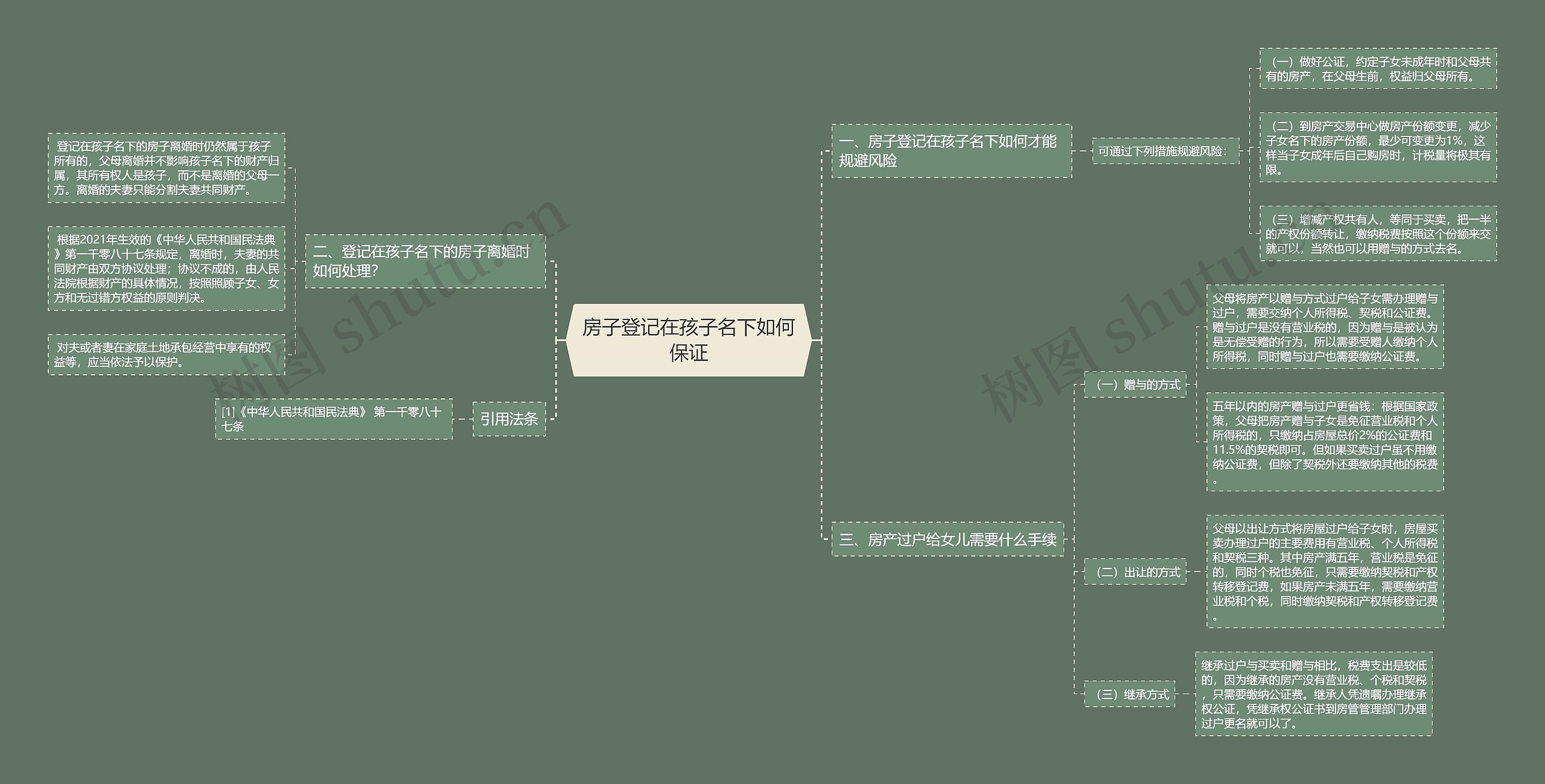 房子登记在孩子名下如何保证 房子登记在孩子名下如何保证