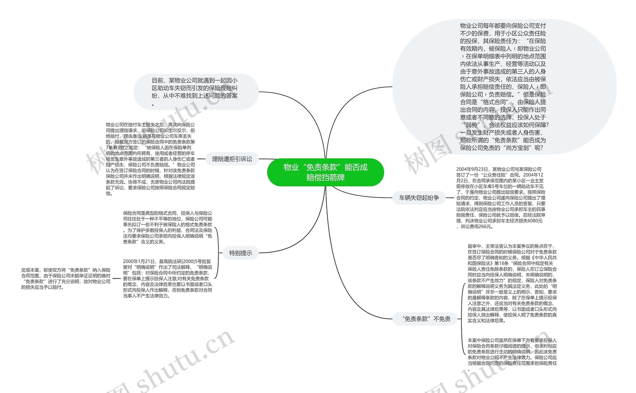 物业“免责条款”能否成赔偿挡箭牌