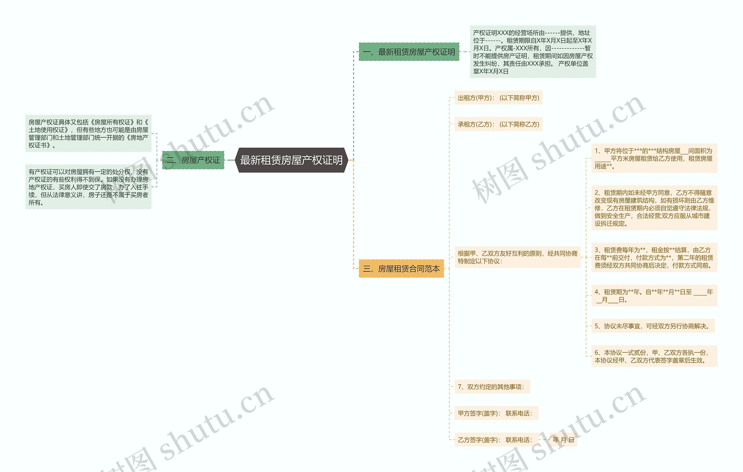 最新租赁房屋产权证明思维导图