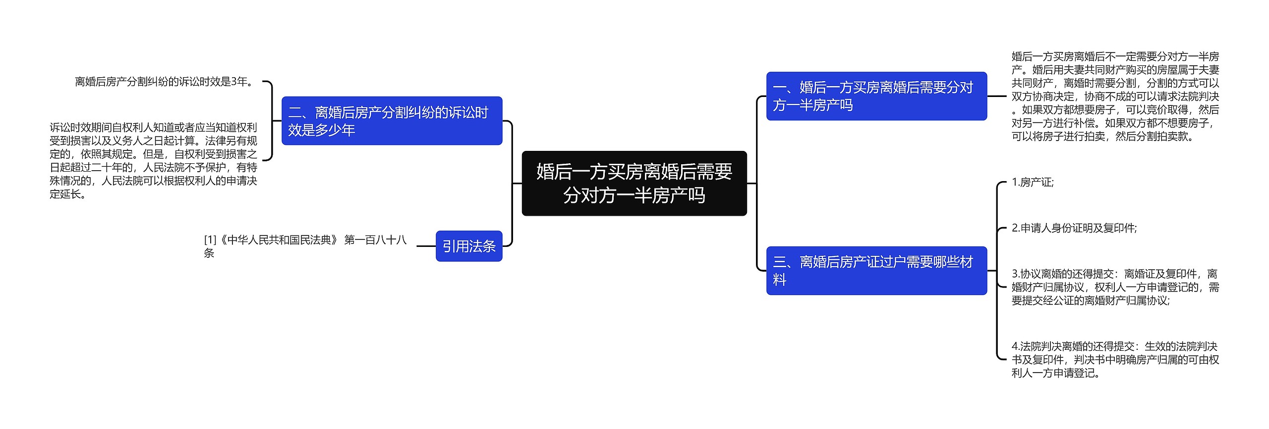 婚后一方买房离婚后需要分对方一半房产吗思维导图