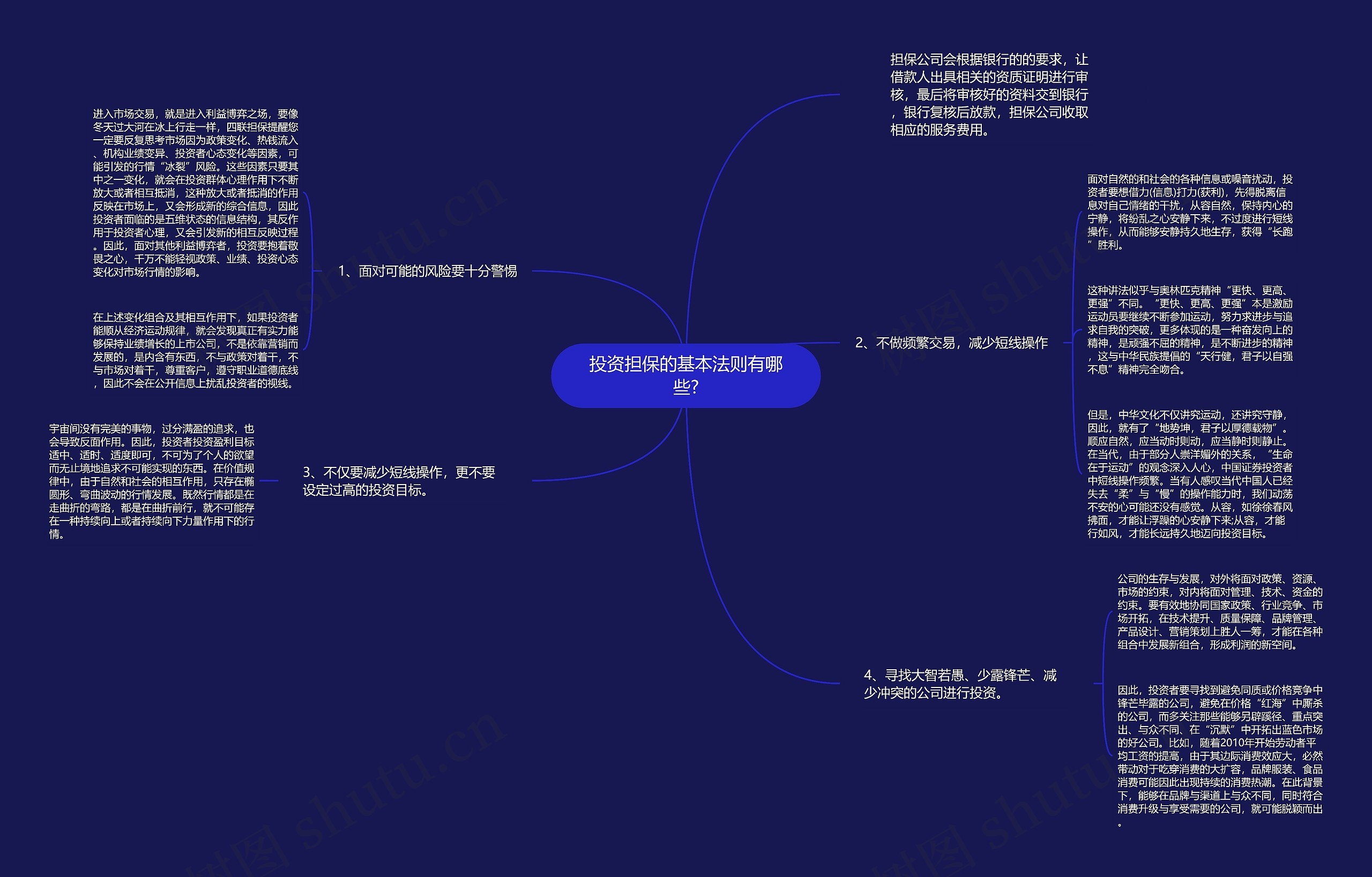 投资担保的基本法则有哪些?思维导图