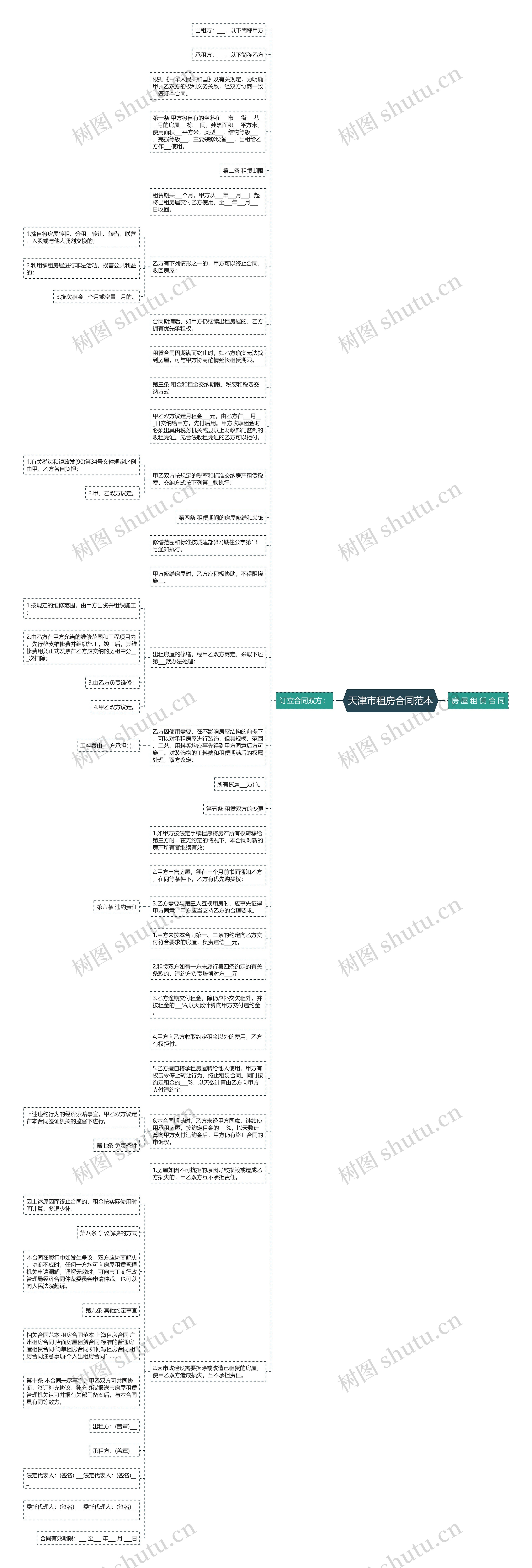 天津市租房合同范本思维导图