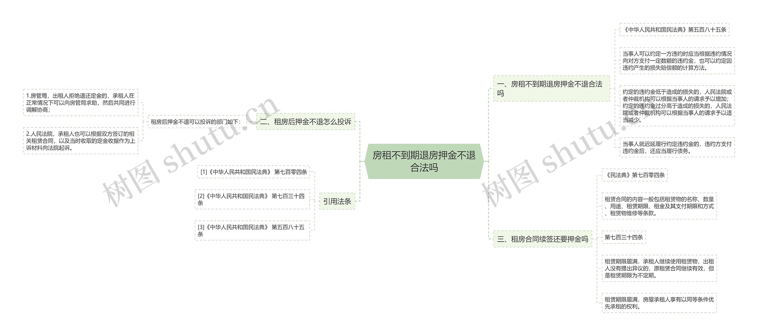 房租不到期退房押金不退合法吗