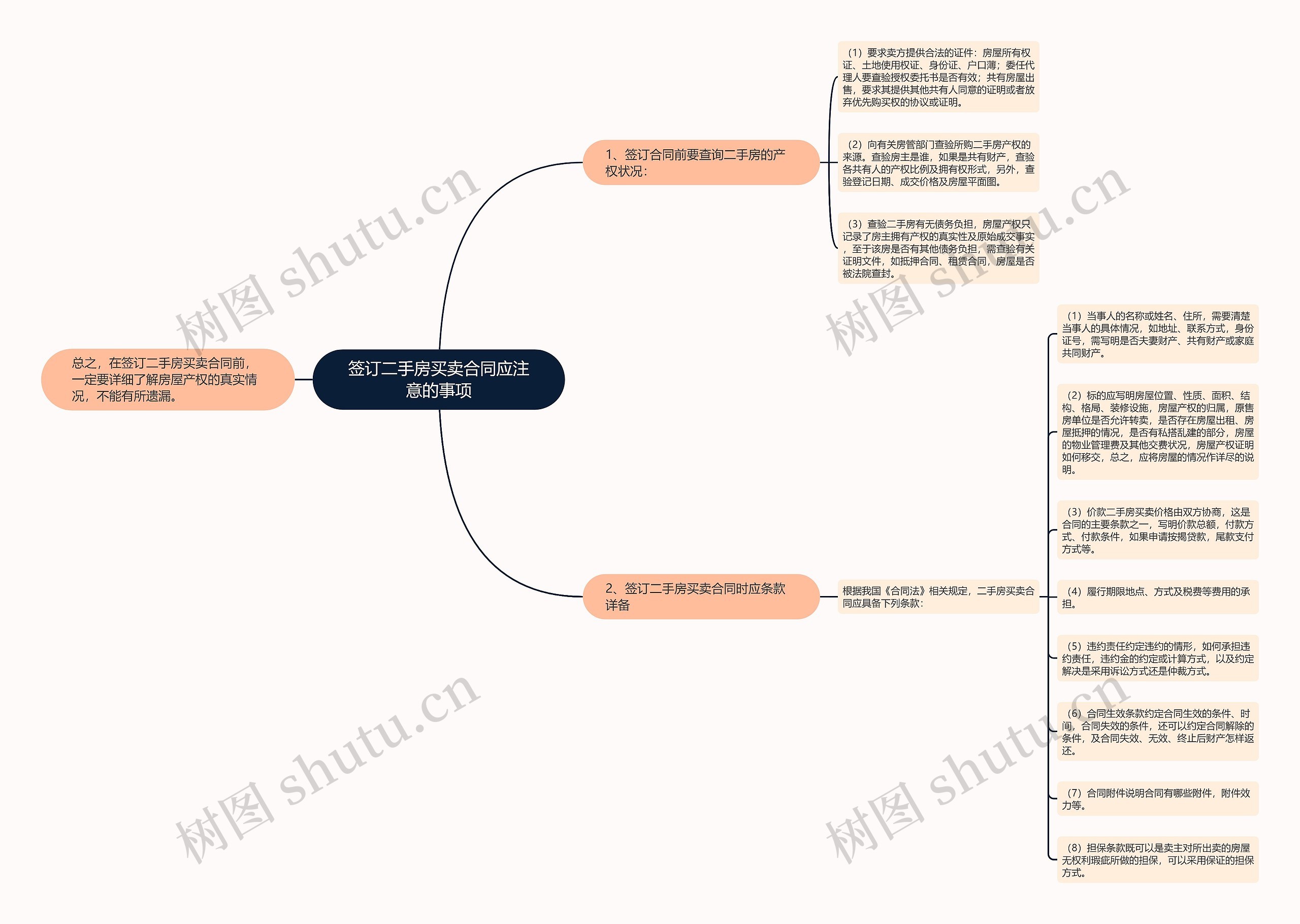 签订二手房买卖合同应注意的事项思维导图