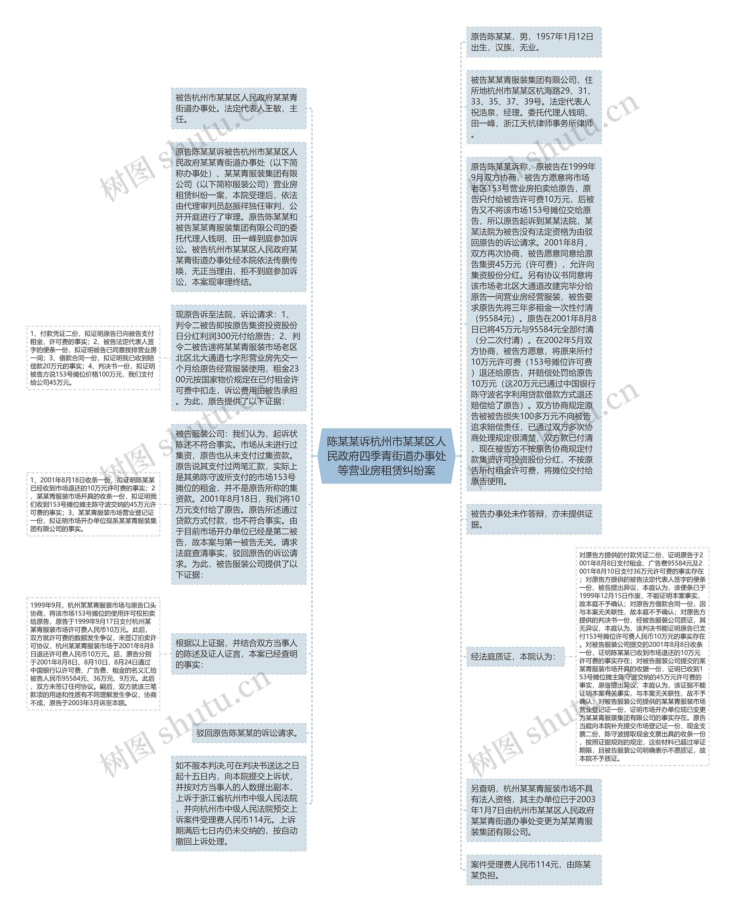 陈某某诉杭州市某某区人民政府四季青街道办事处等营业房租赁纠纷案思维导图