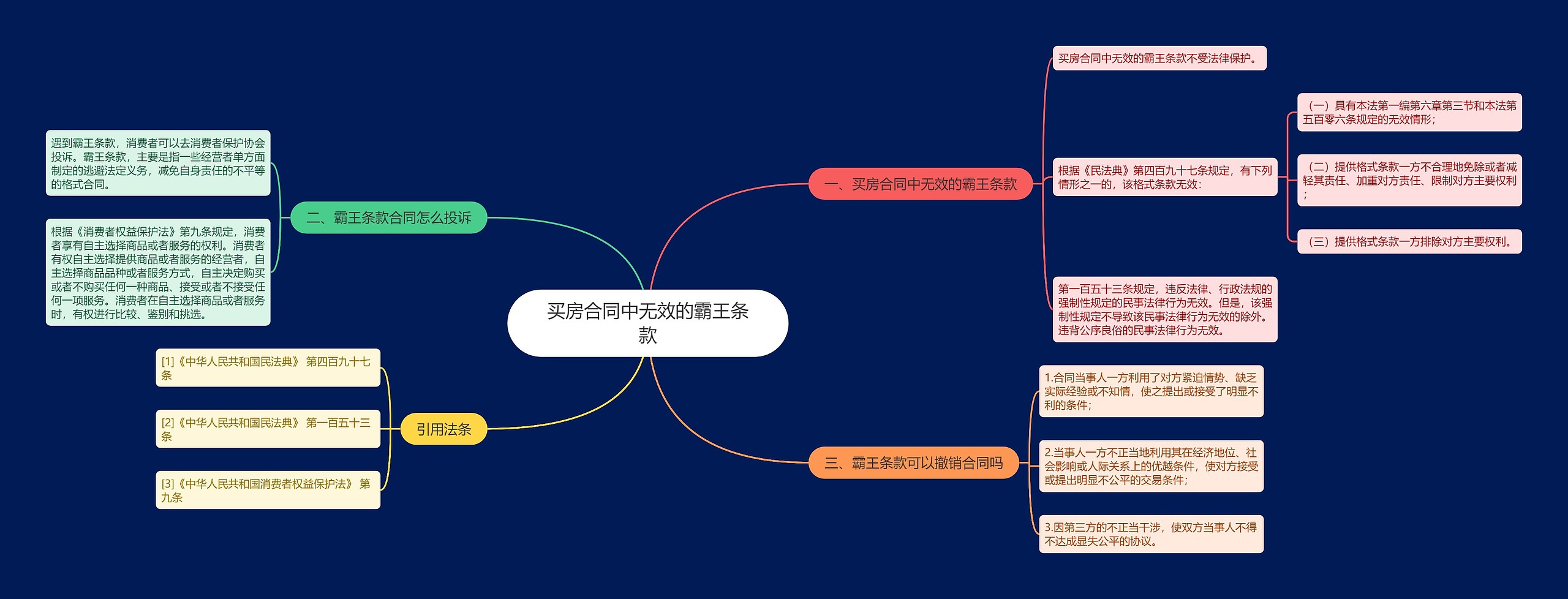 买房合同中无效的霸王条款