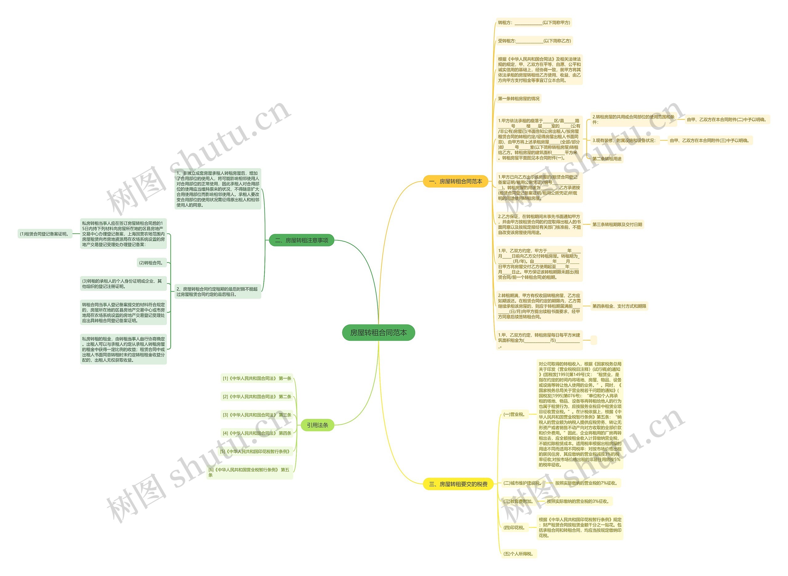 房屋转租合同范本思维导图
