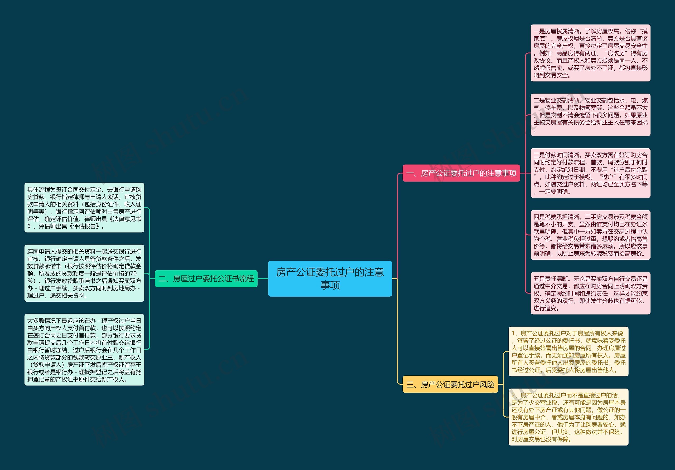 房产公证委托过户的注意事项 房产公证委托过户的注意事项