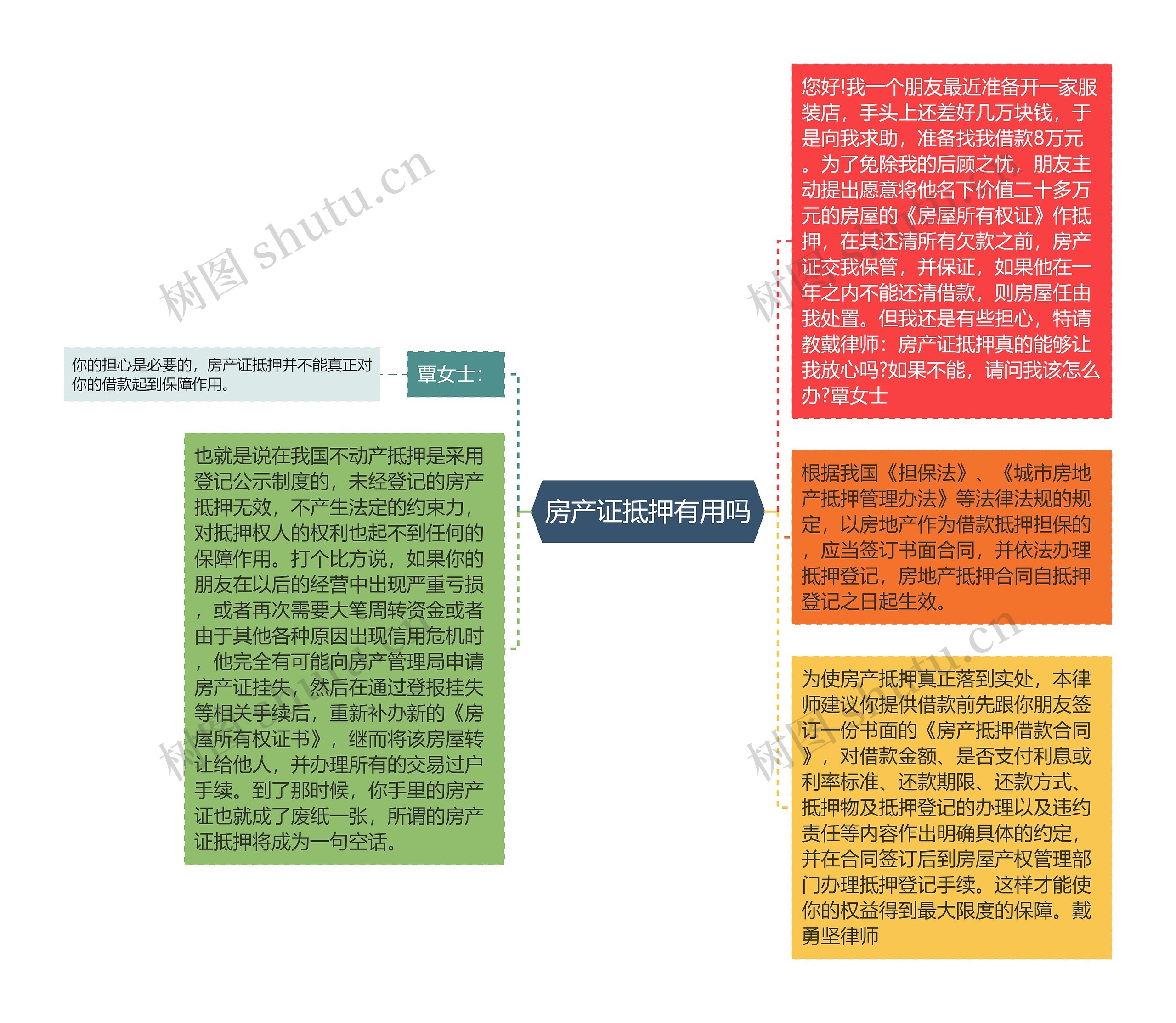 房产证抵押有用吗思维导图