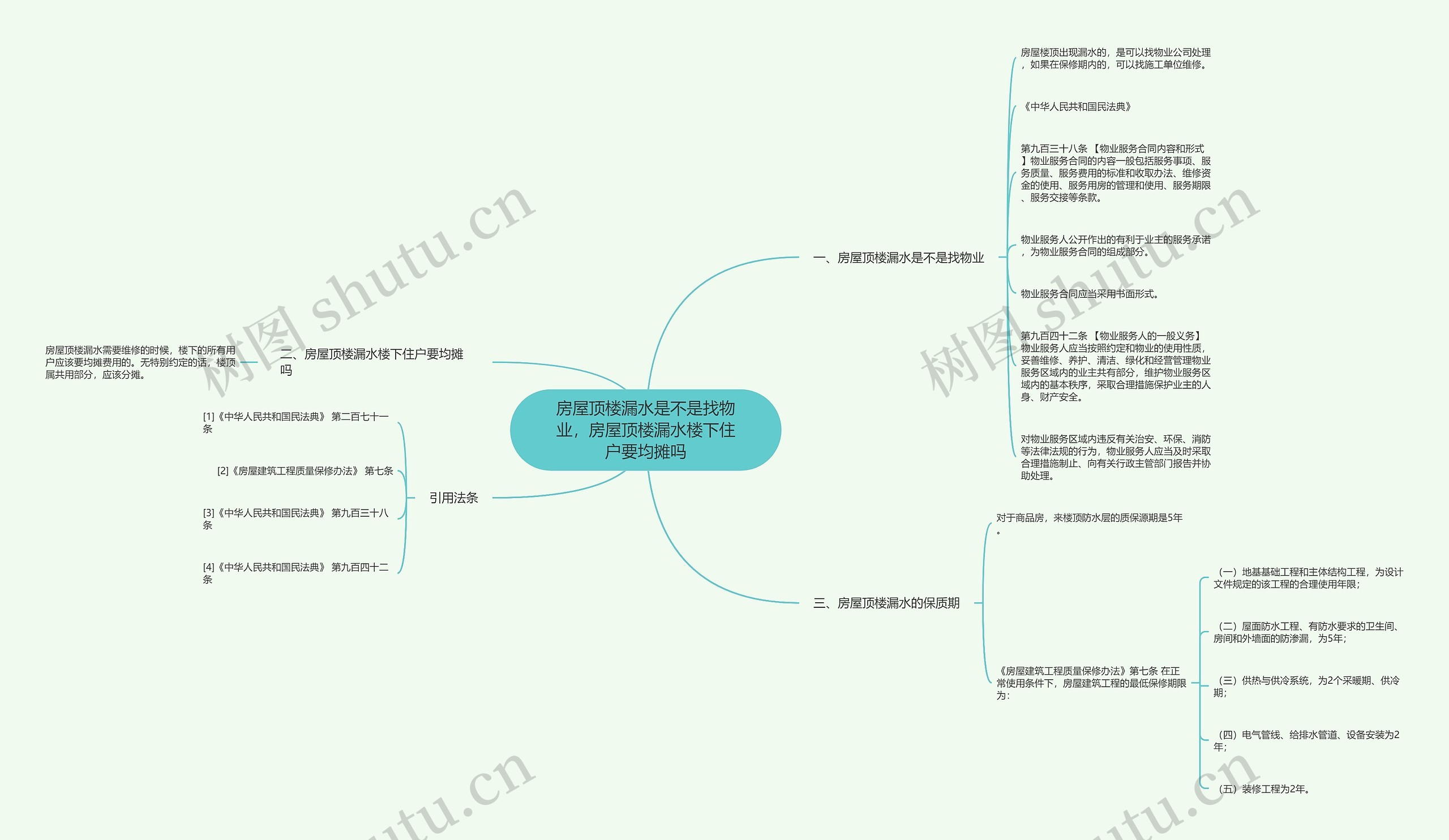 房屋顶楼漏水是不是找物业，房屋顶楼漏水楼下住户要均摊吗