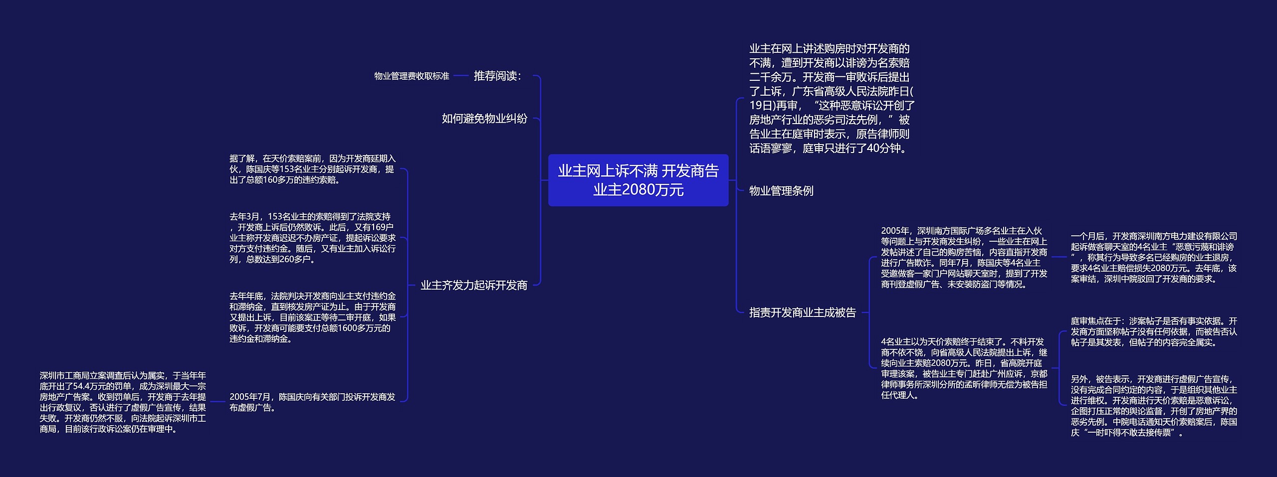 业主网上诉不满 开发商告业主2080万元