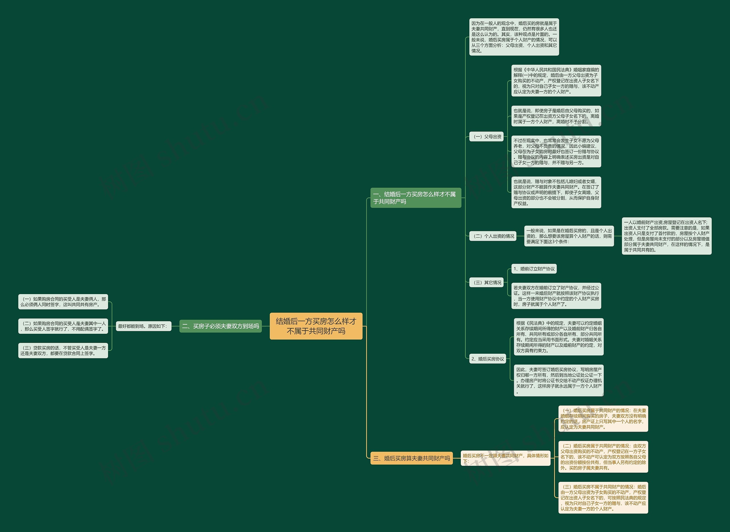 结婚后一方买房怎么样才不属于共同财产吗 结婚后一方买房怎么样才不属于共同财产吗