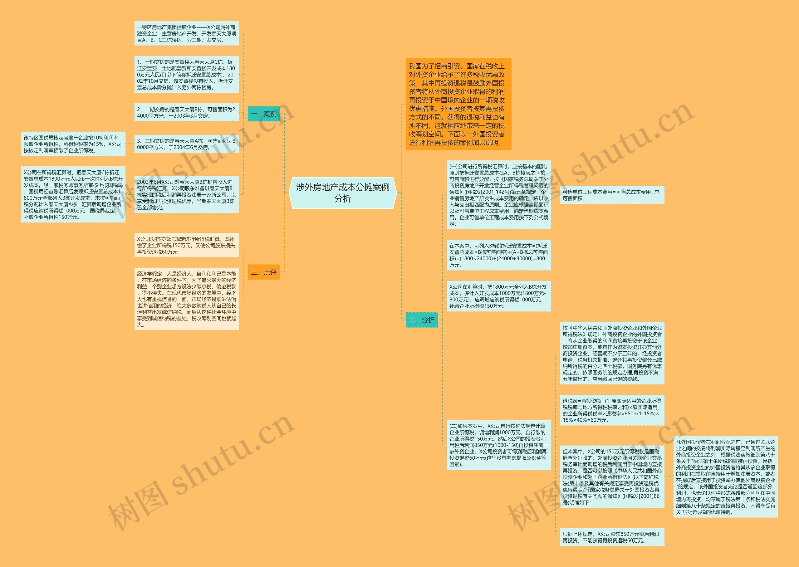 涉外房地产成本分摊案例分析思维导图