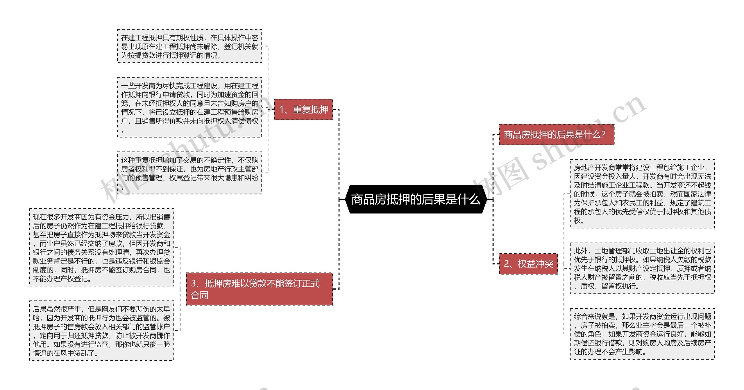 商品房抵押的后果是什么