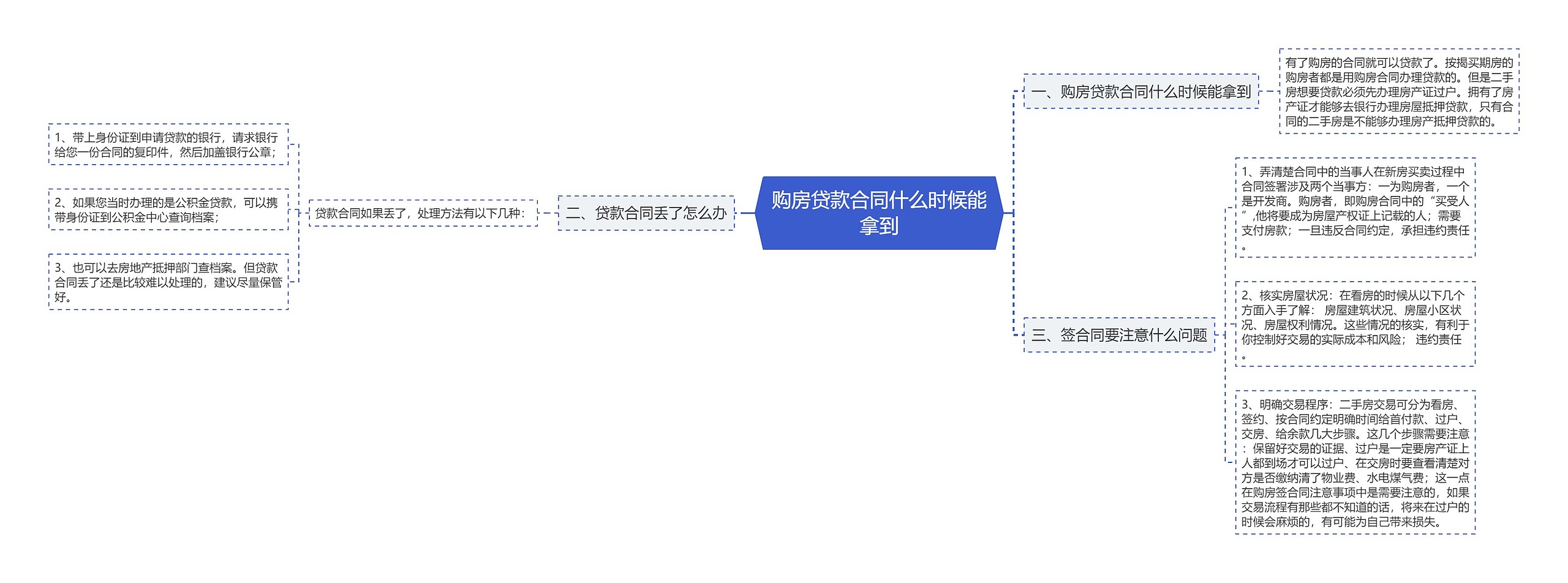 购房贷款合同什么时候能拿到