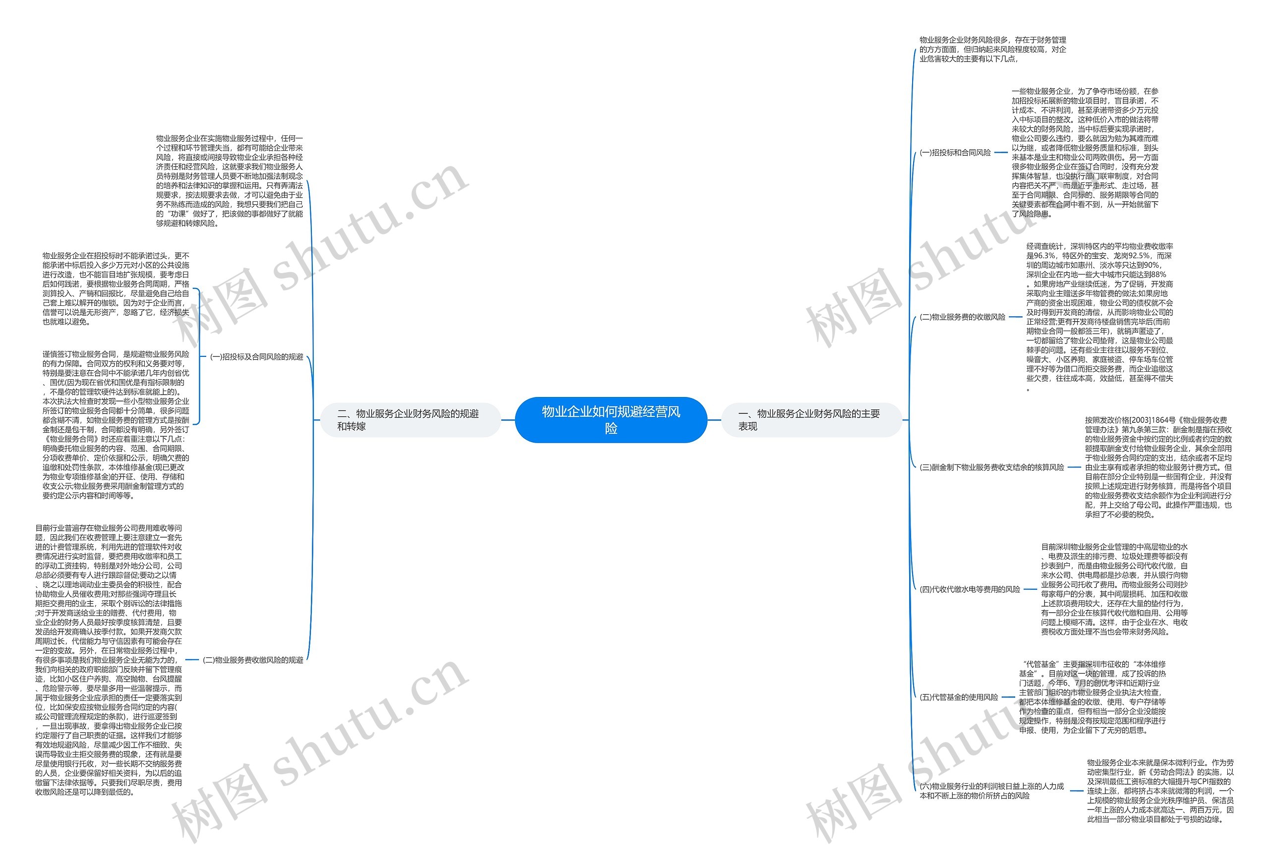物业企业如何规避经营风险 物业企业如何规避经营风险