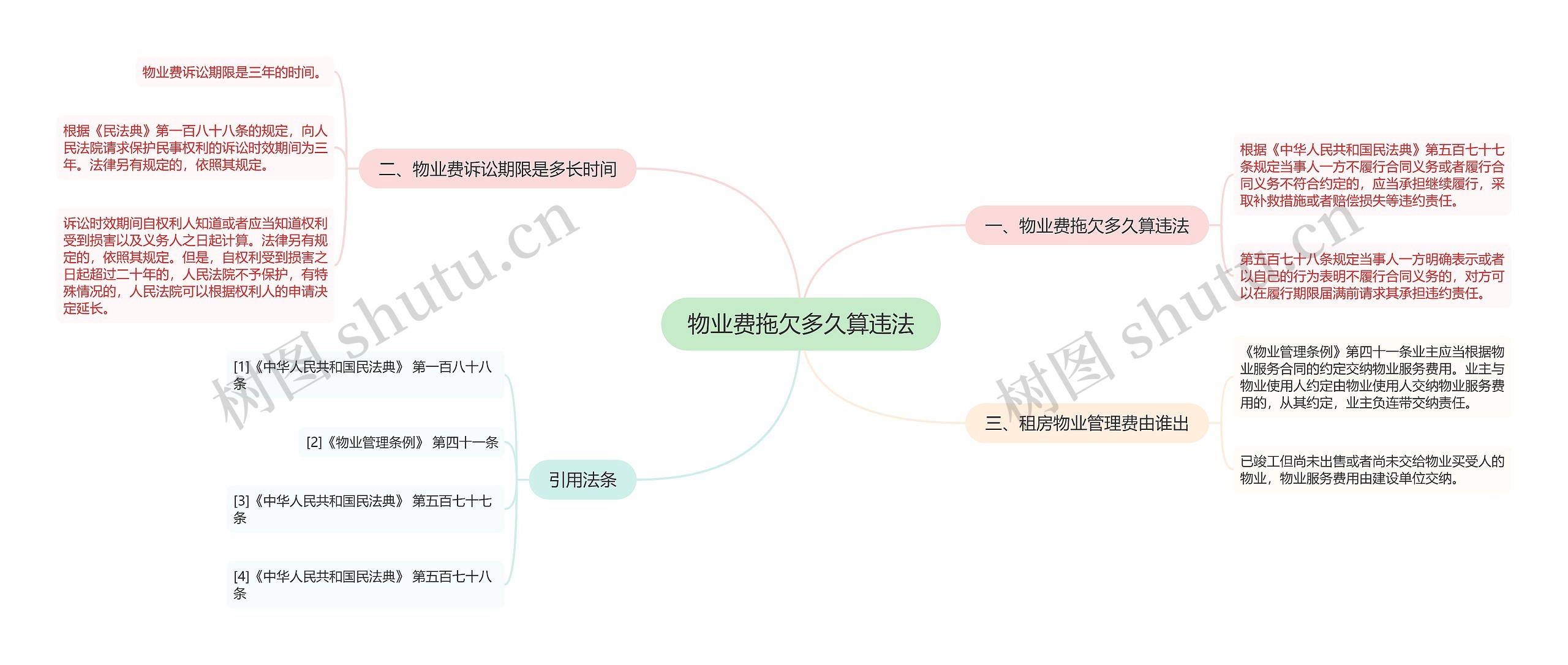 物业费拖欠多久算违法