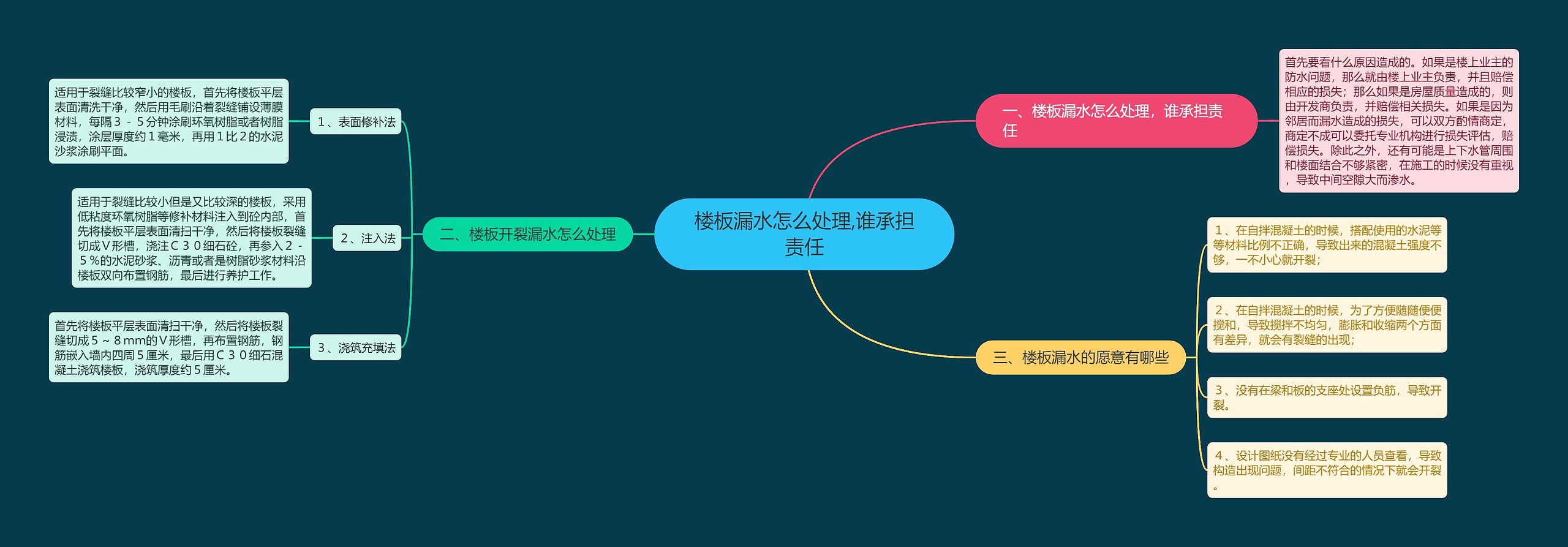 楼板漏水怎么处理,谁承担责任