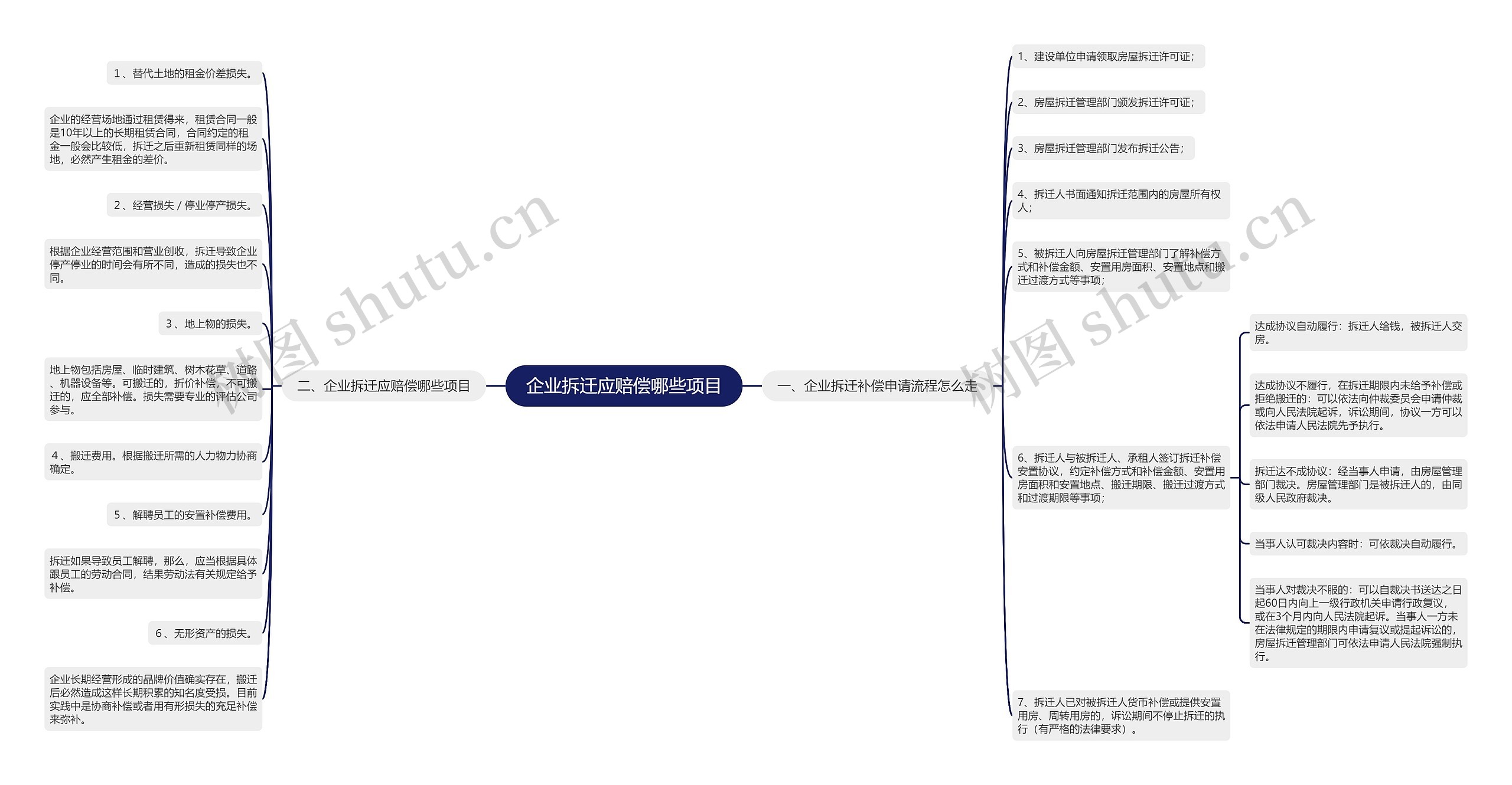 企业拆迁应赔偿哪些项目 企业拆迁应赔偿哪些项目